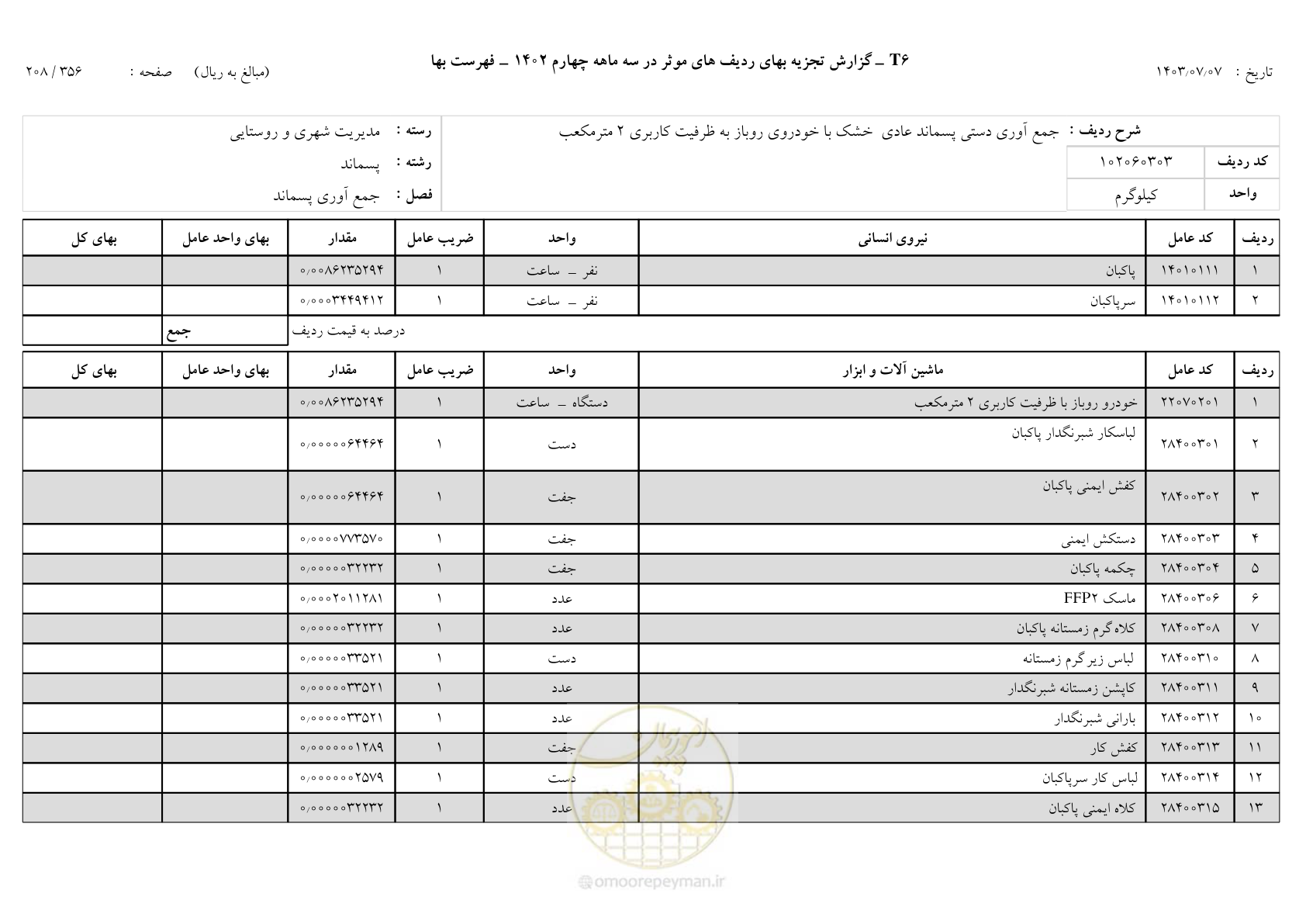 صفحه 209 از 355