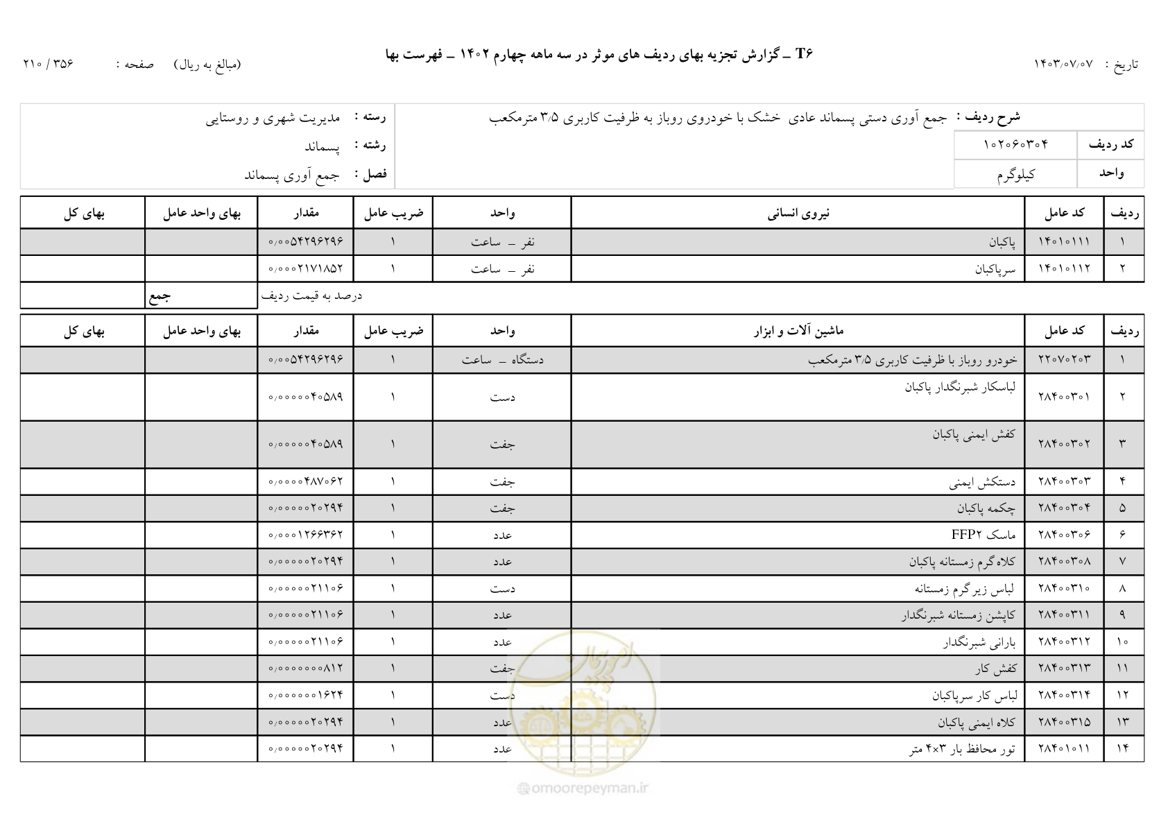 صفحه 211 از 355