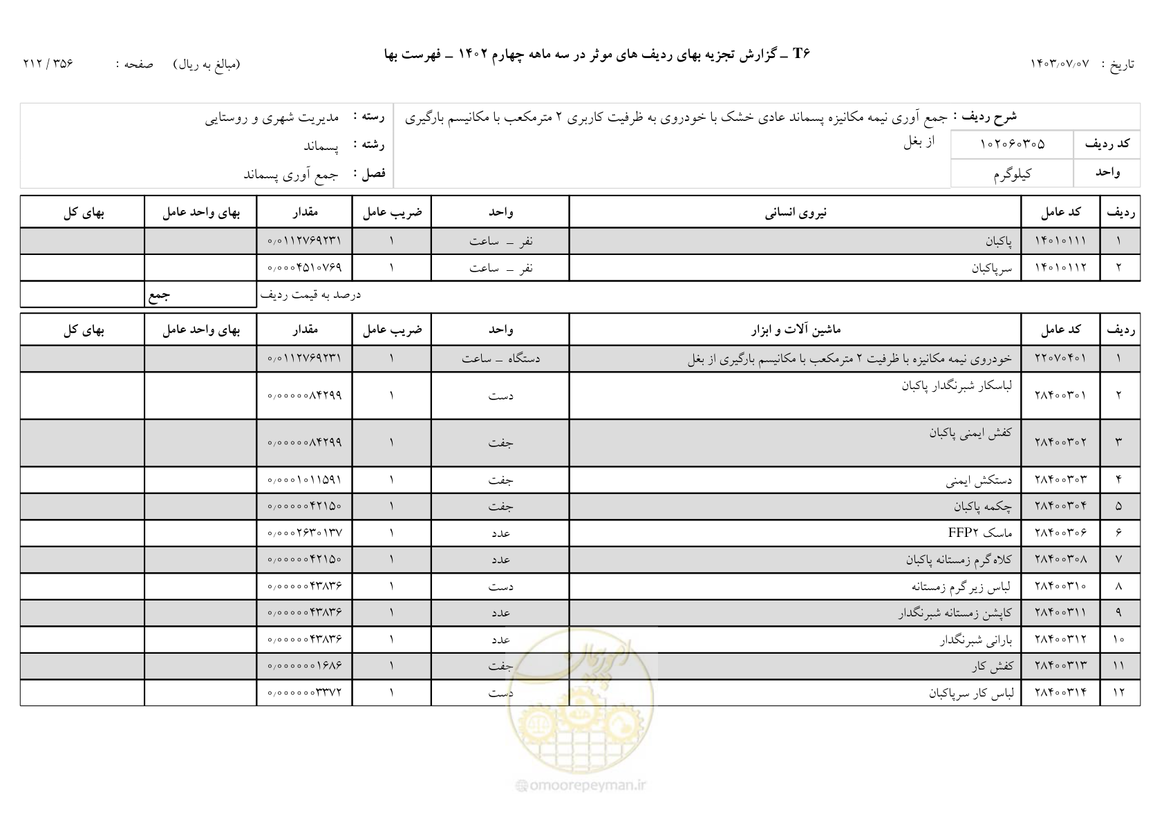 صفحه 213 از 355