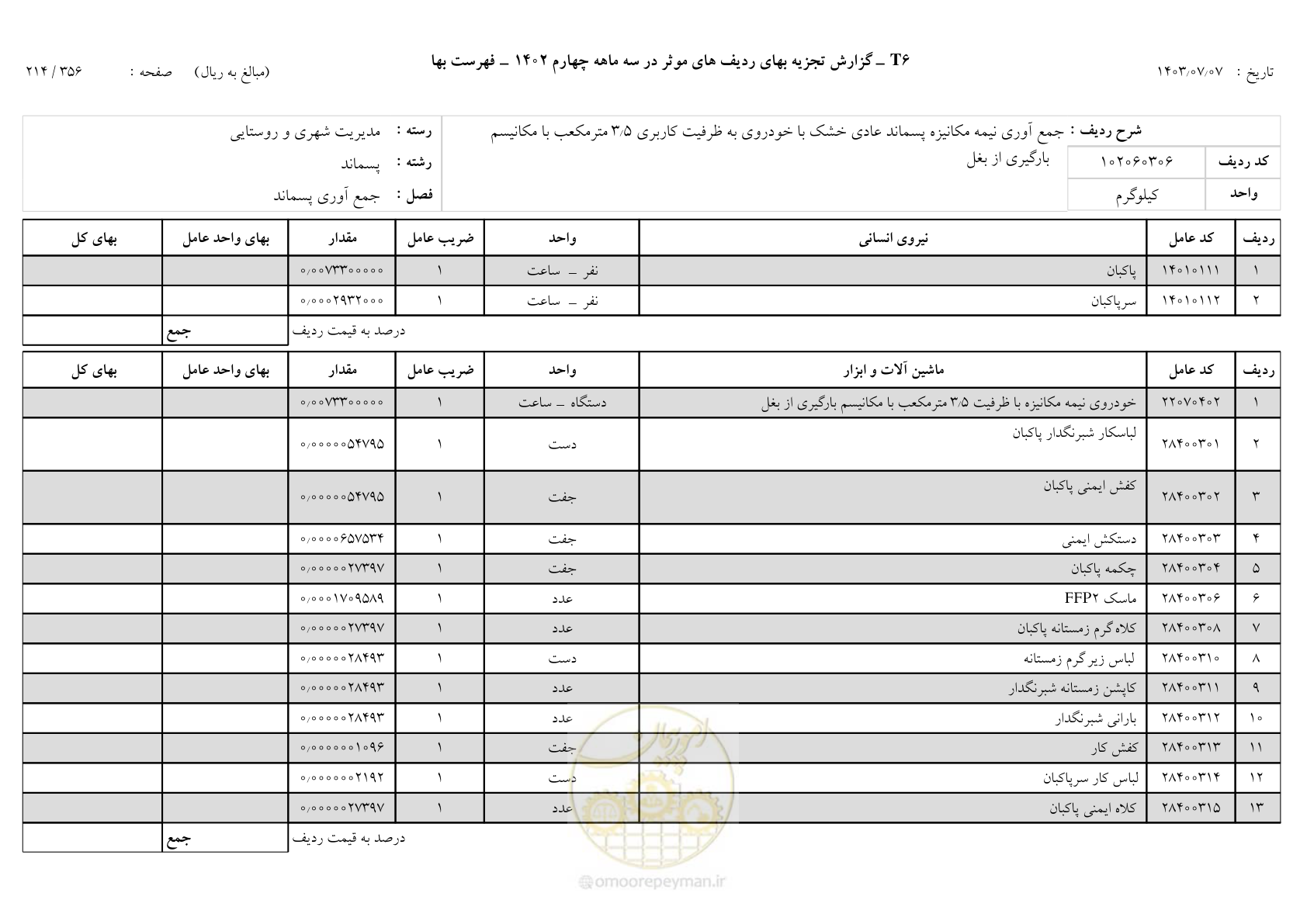 صفحه 215 از 355