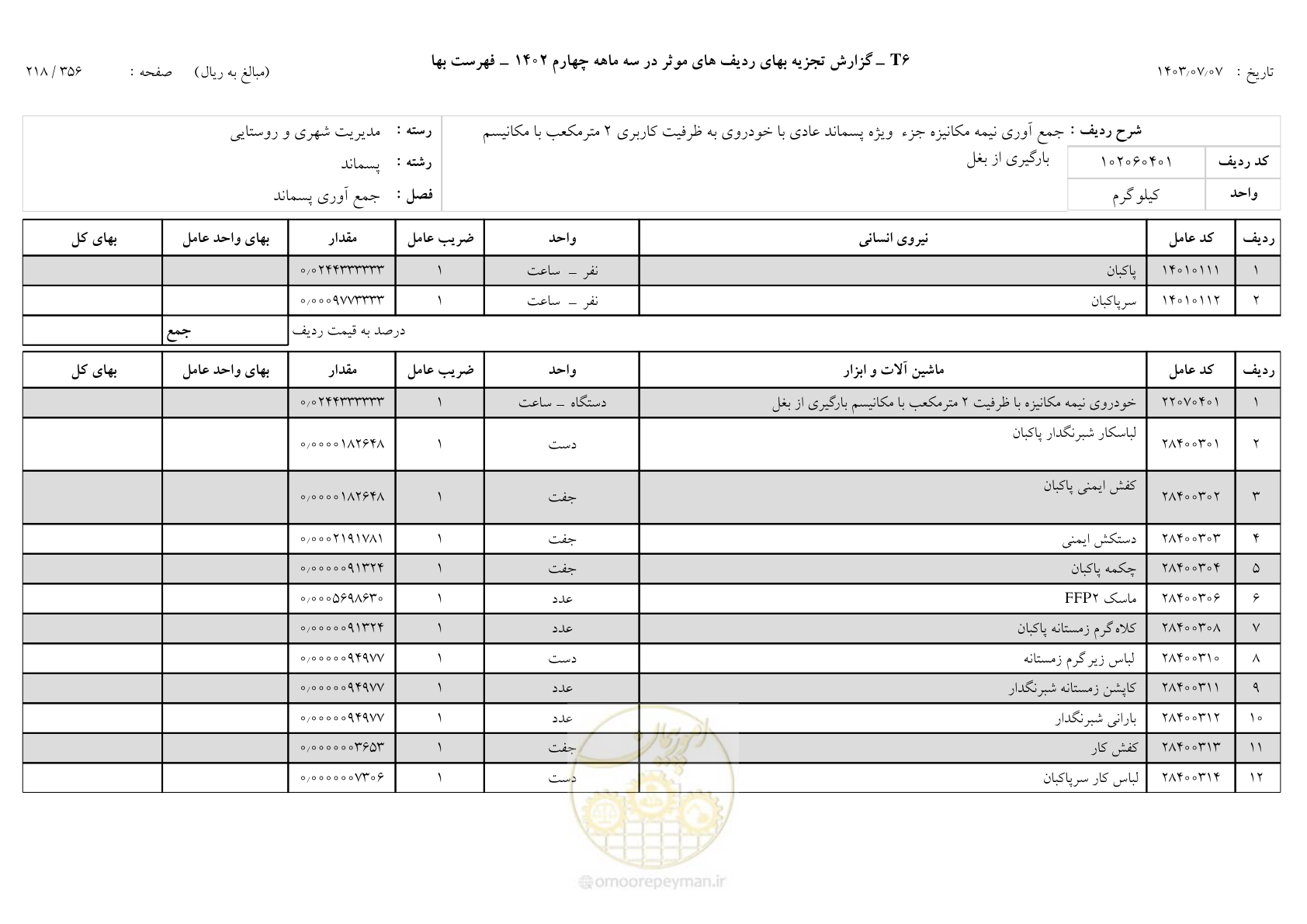 صفحه 217 از 355