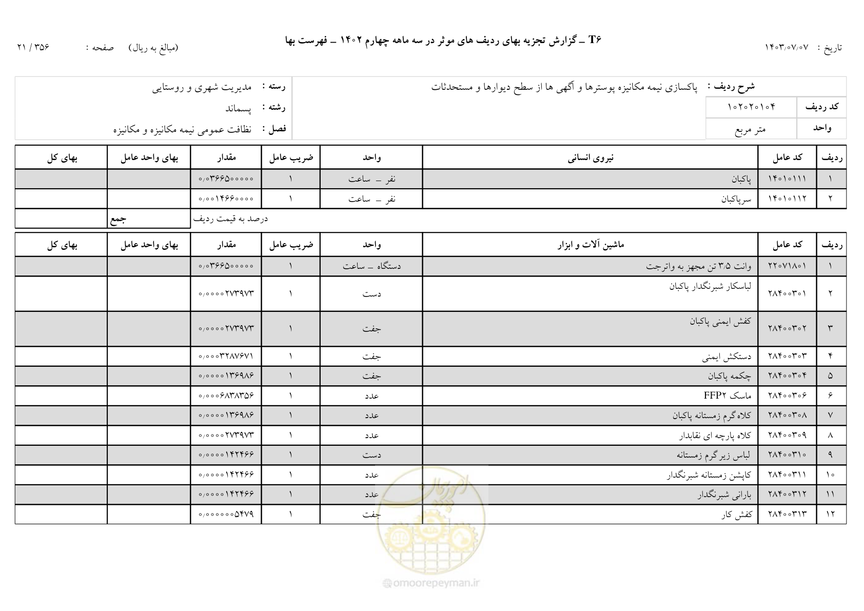 صفحه 22 از 355