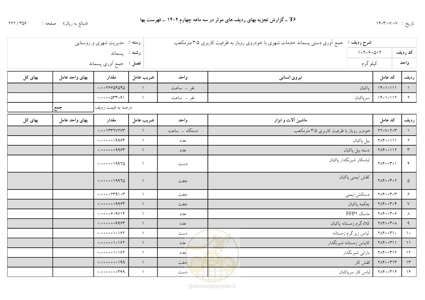 صفحه 221 از 355