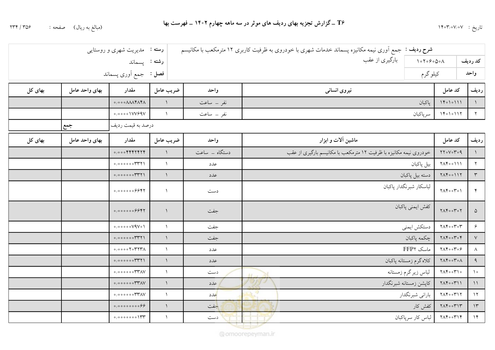 صفحه 233 از 355