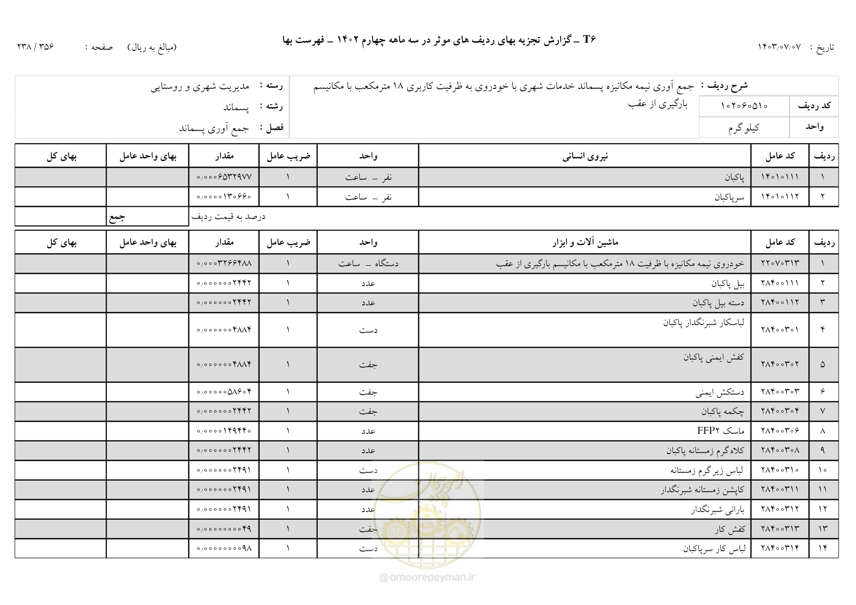 صفحه 237 از 355
