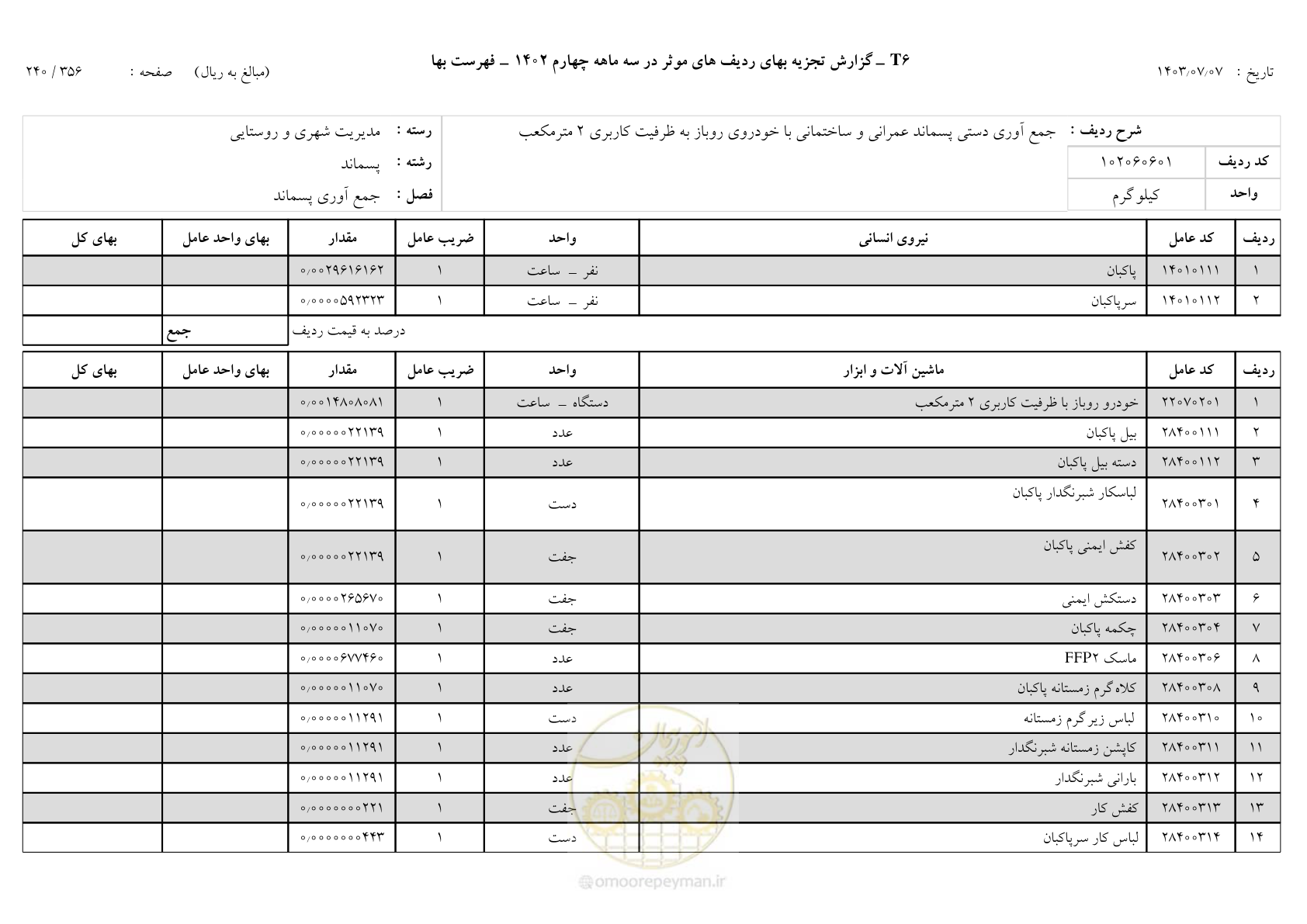 صفحه 239 از 355