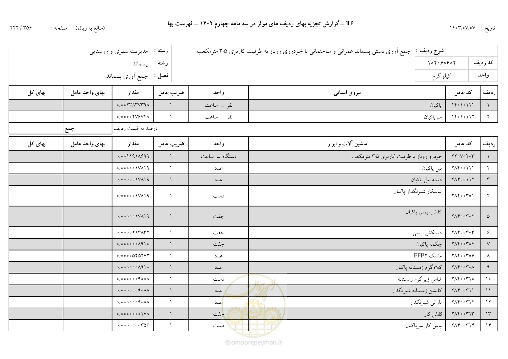 صفحه 241 از 355