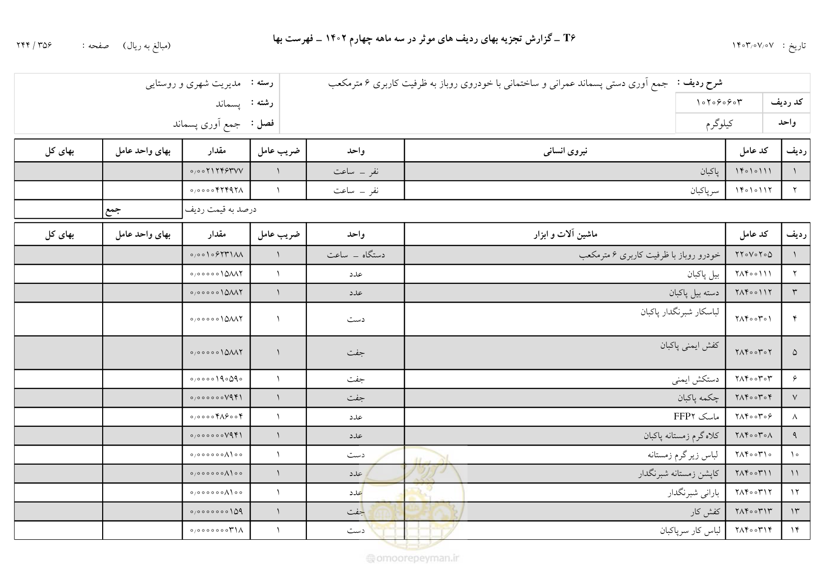 صفحه 243 از 355