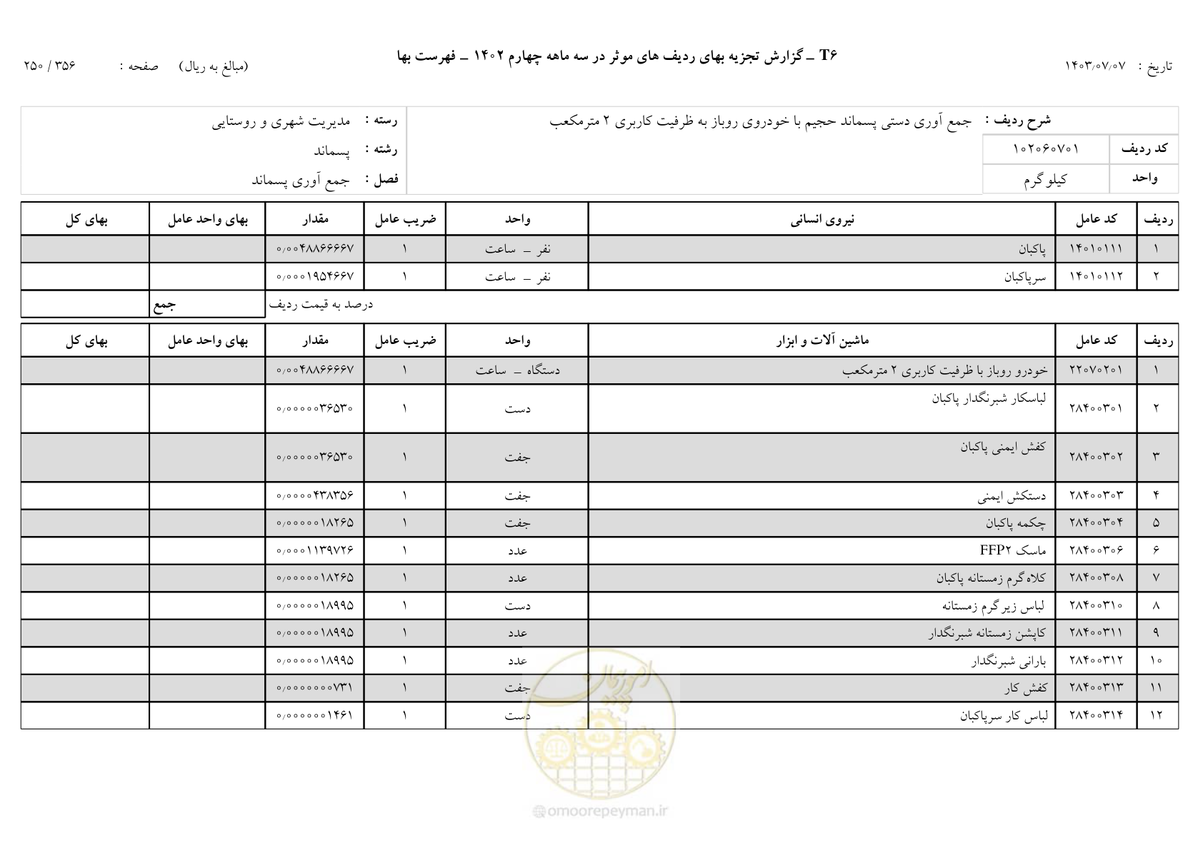 صفحه 249 از 355