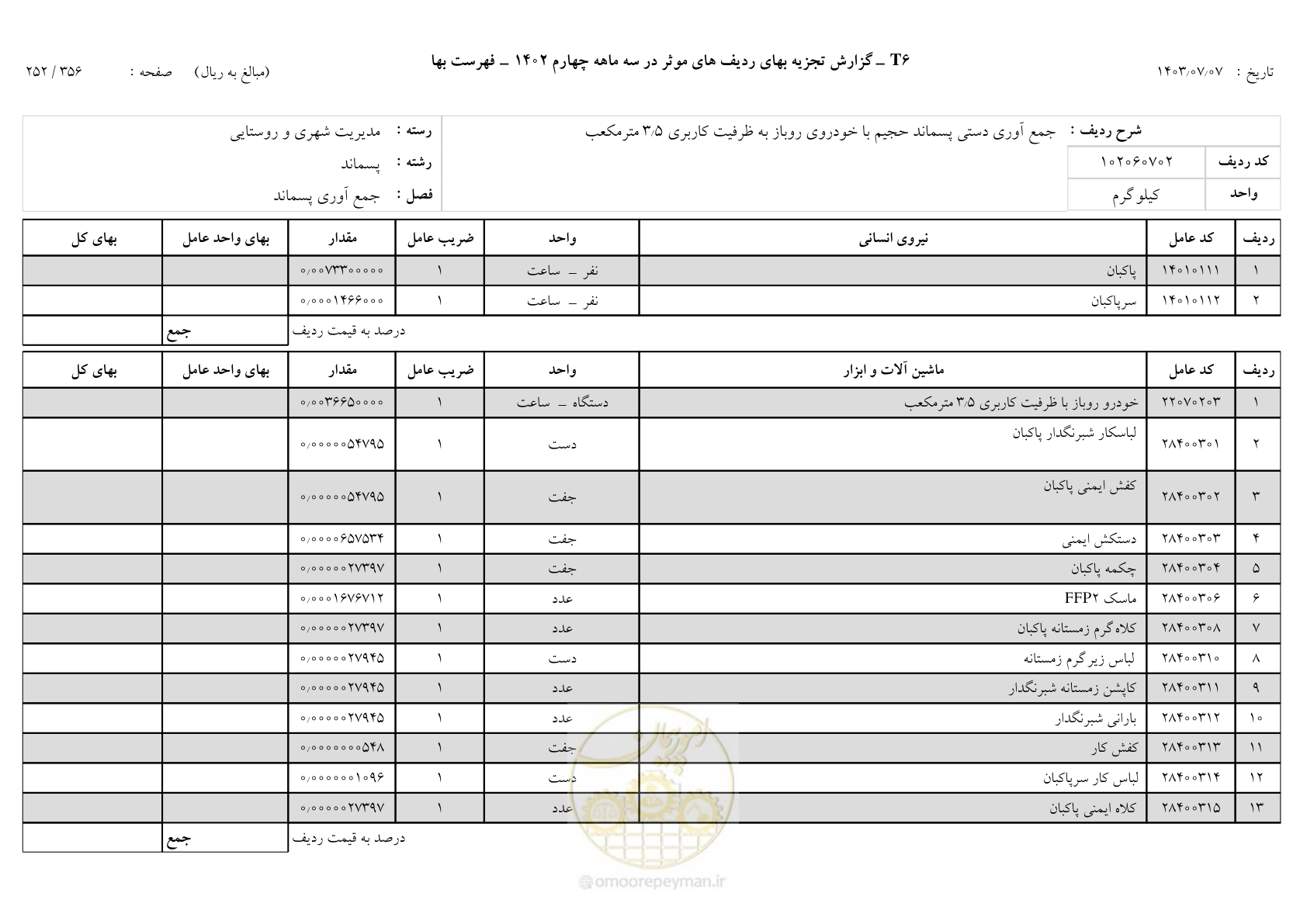 صفحه 251 از 355