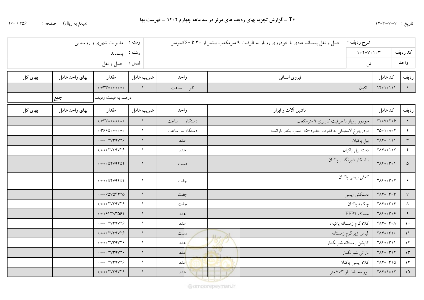 صفحه 259 از 355