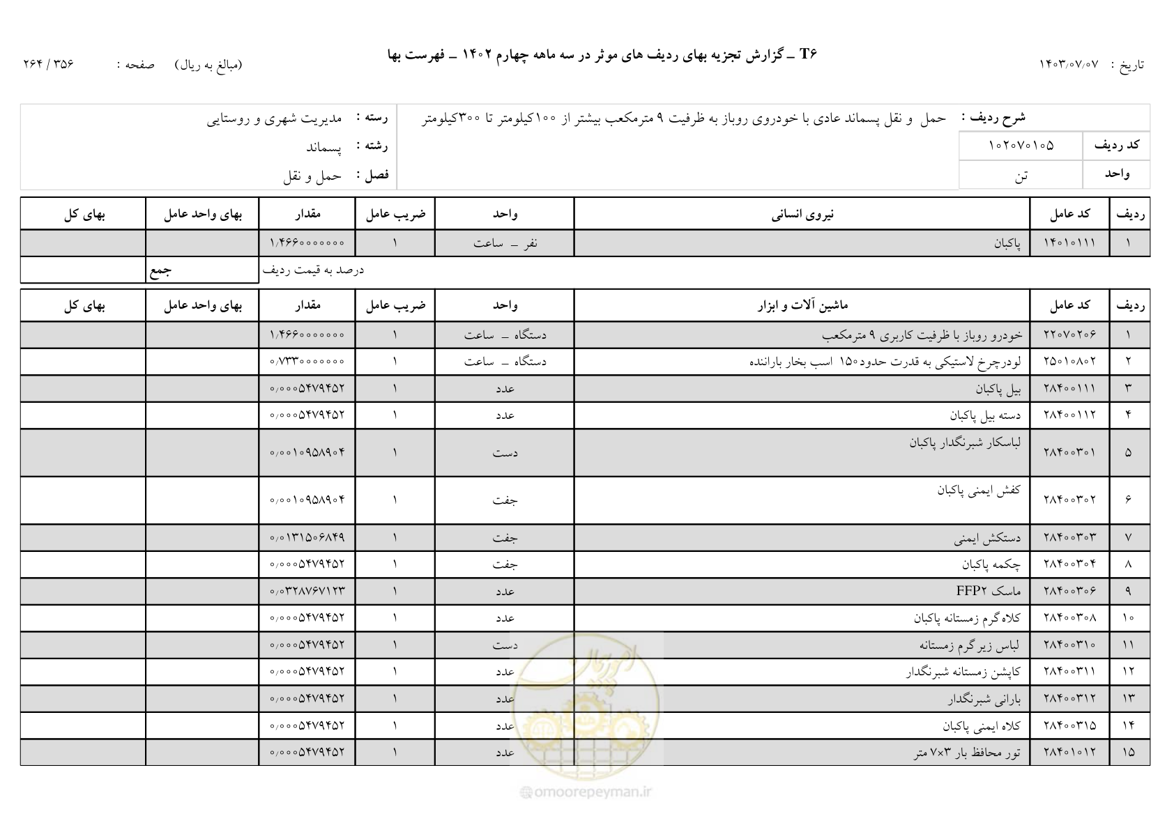 صفحه 263 از 355
