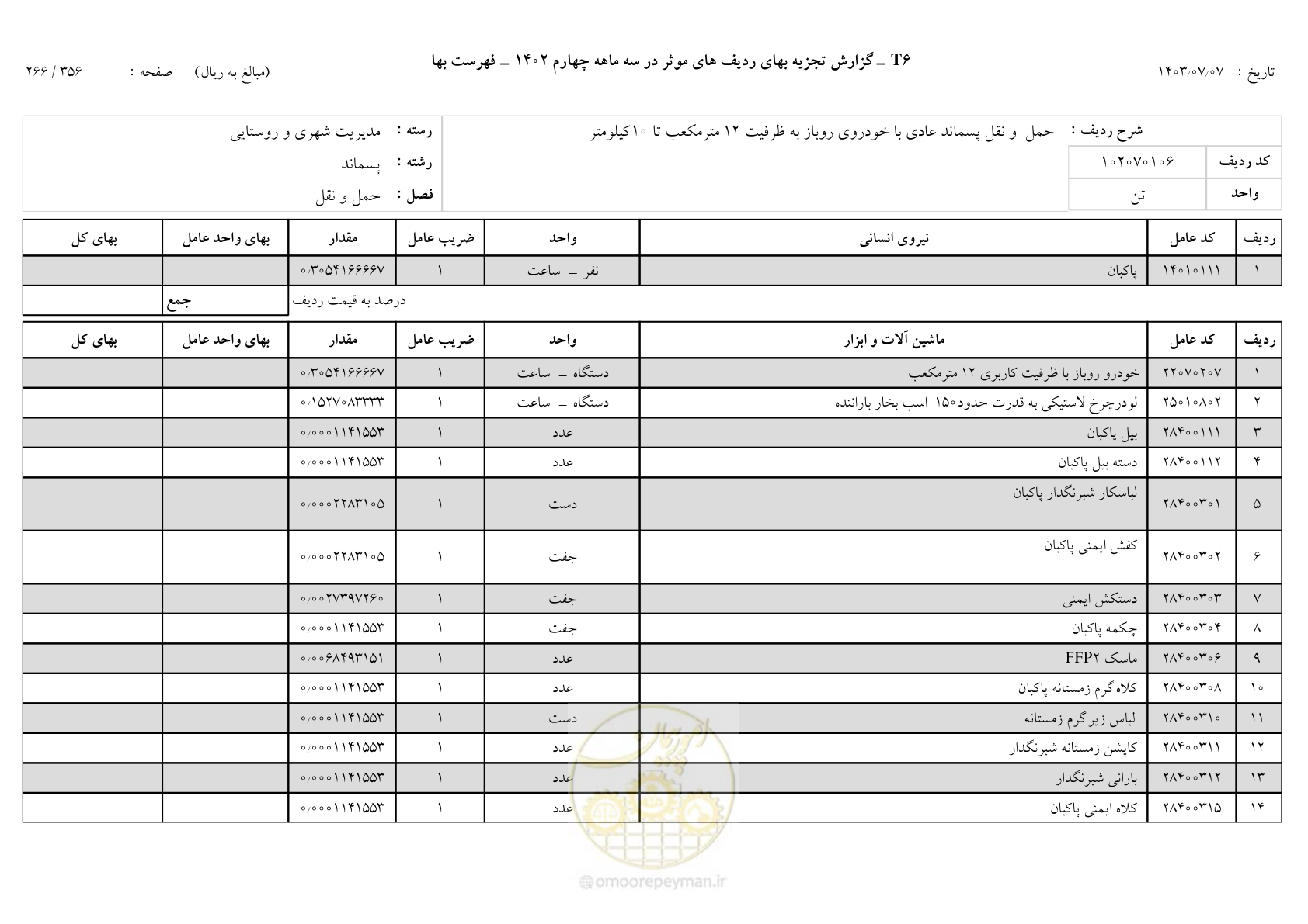 صفحه 265 از 355