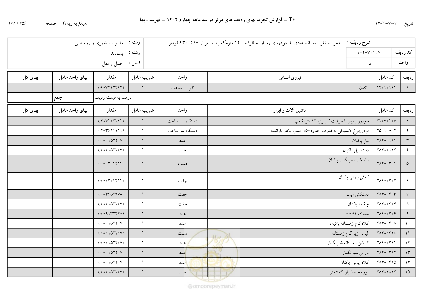 صفحه 267 از 355