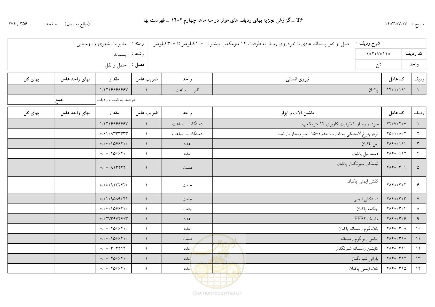 صفحه 273 از 355