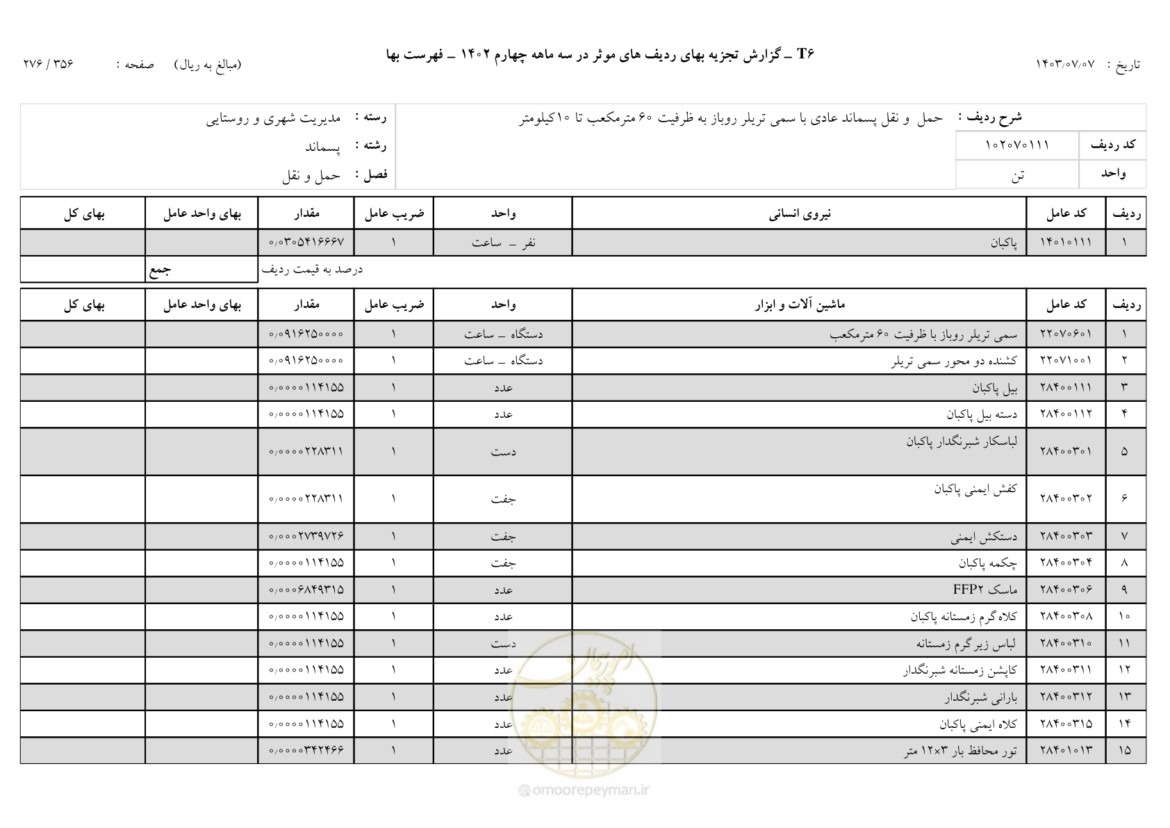 صفحه 275 از 355