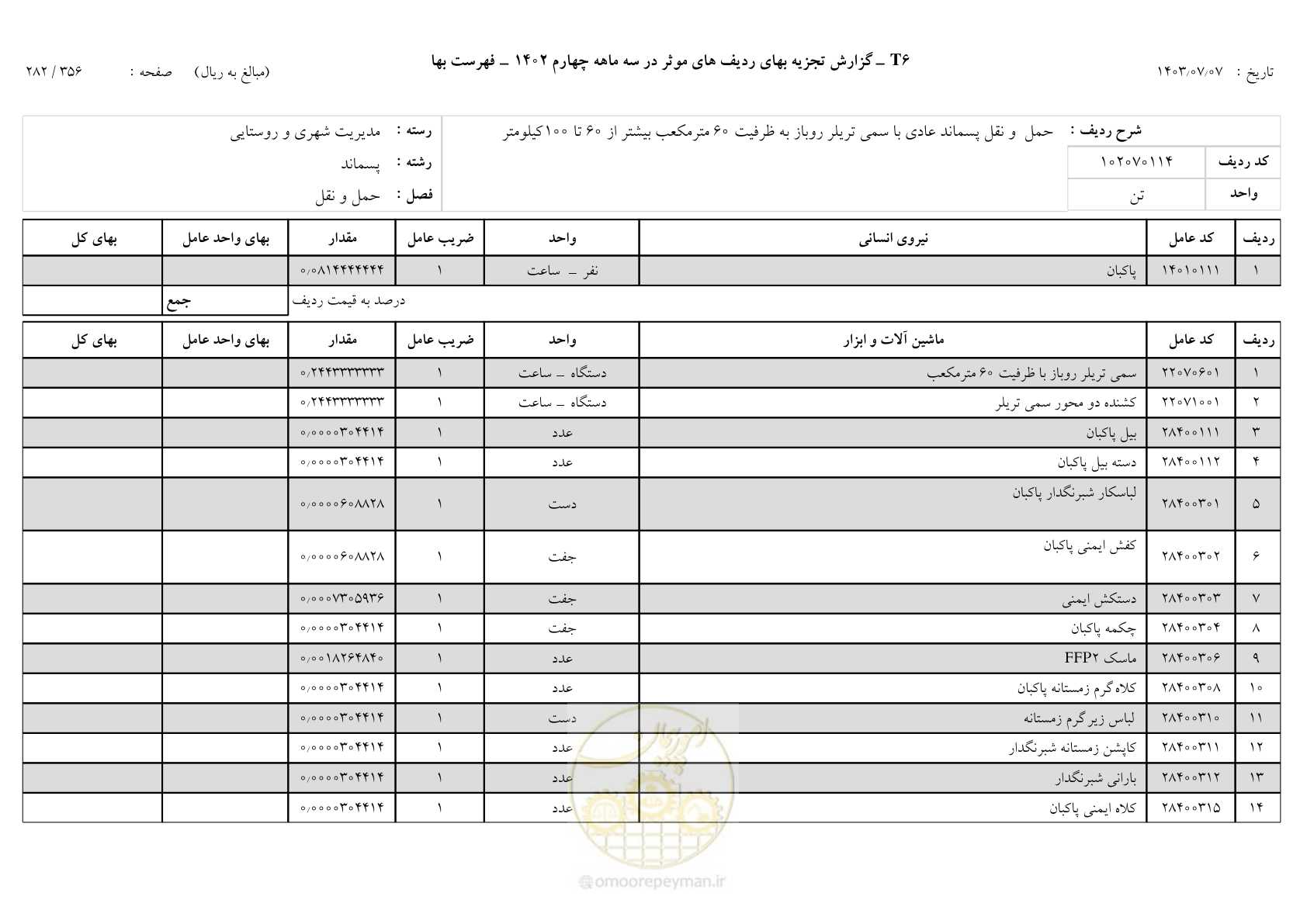 صفحه 281 از 355