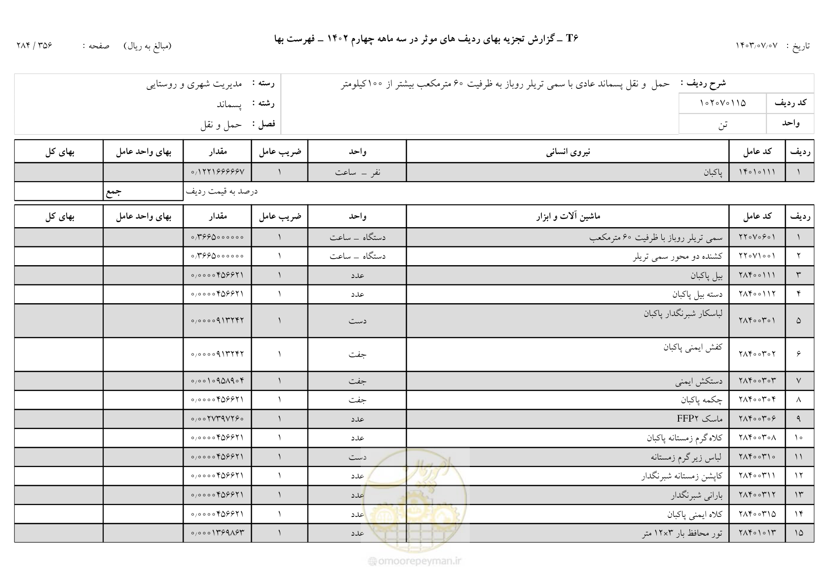 صفحه 283 از 355