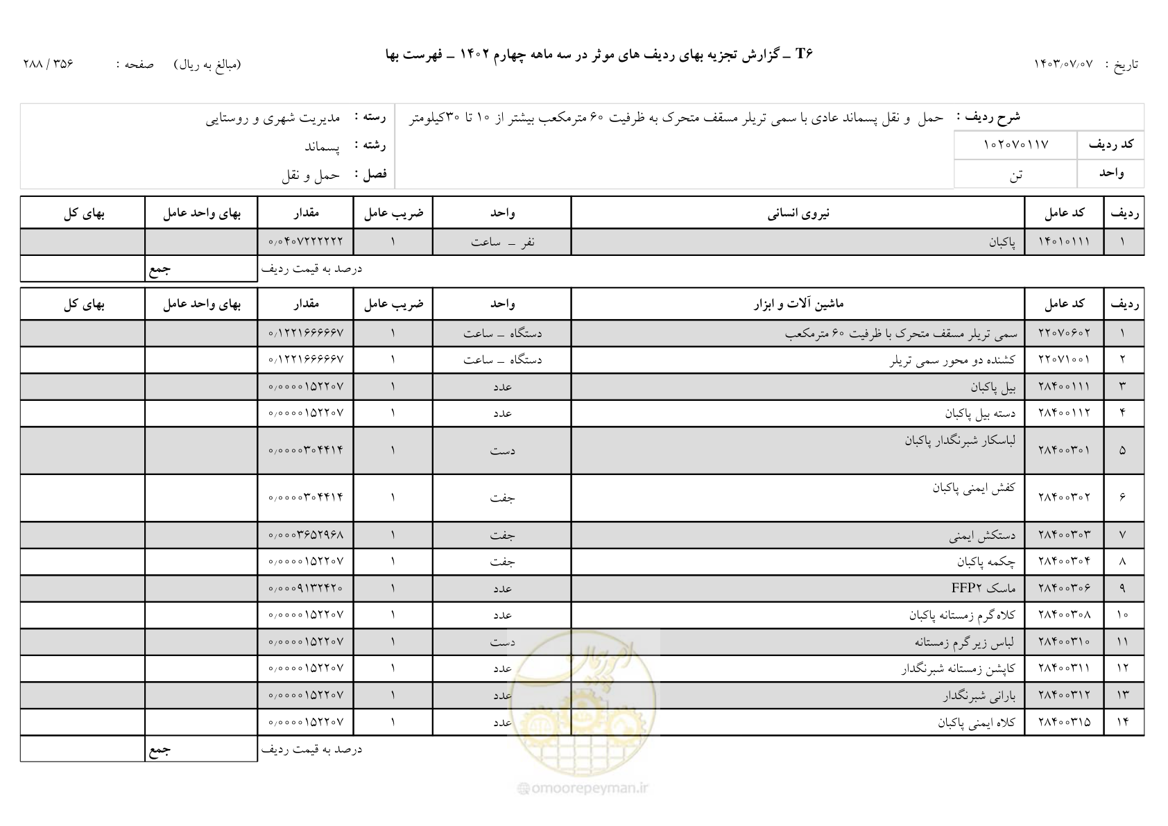 صفحه 287 از 355