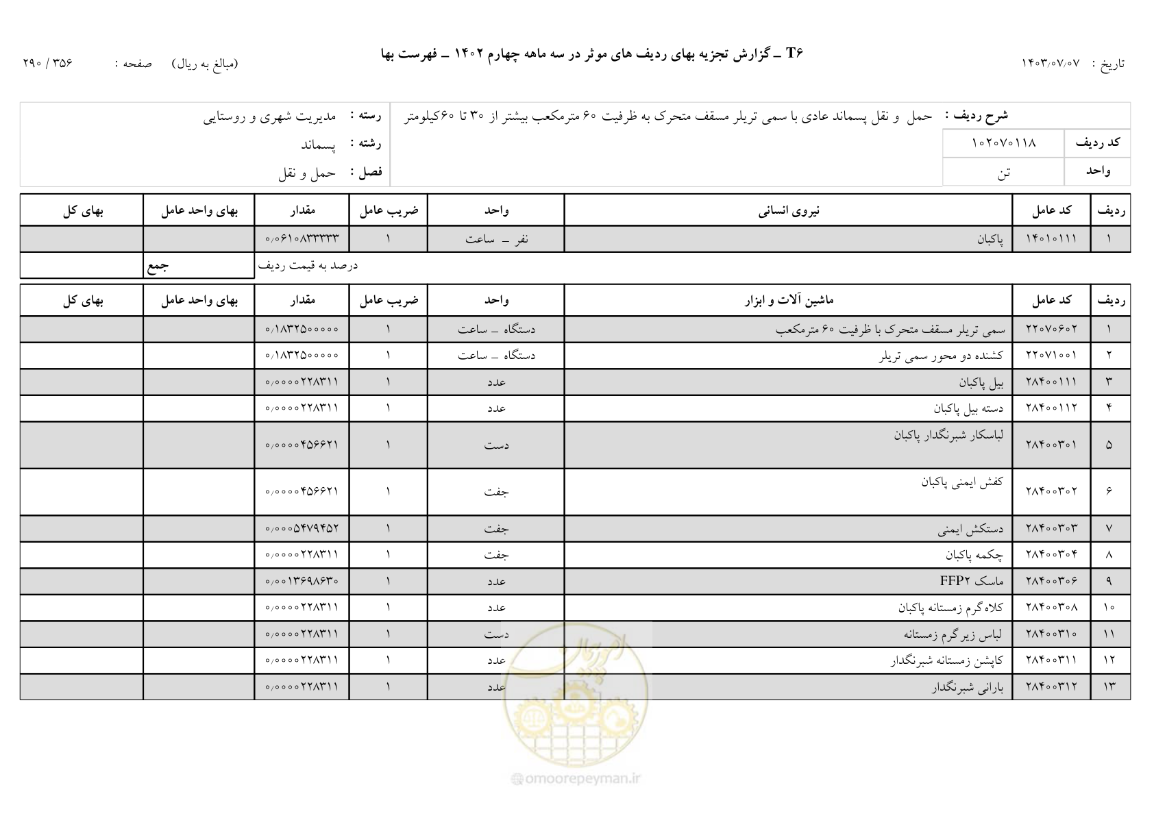 صفحه 289 از 355