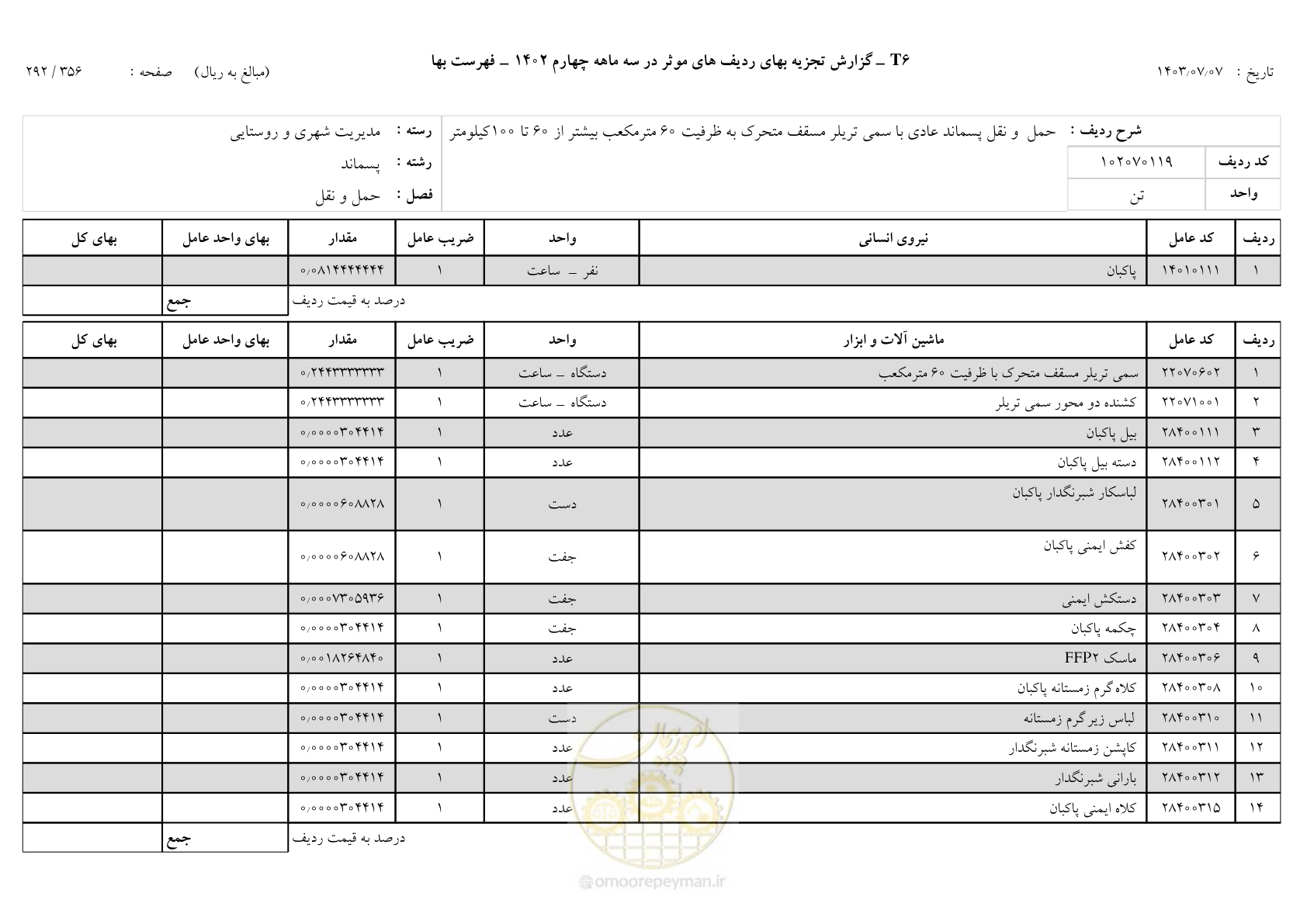 صفحه 291 از 355
