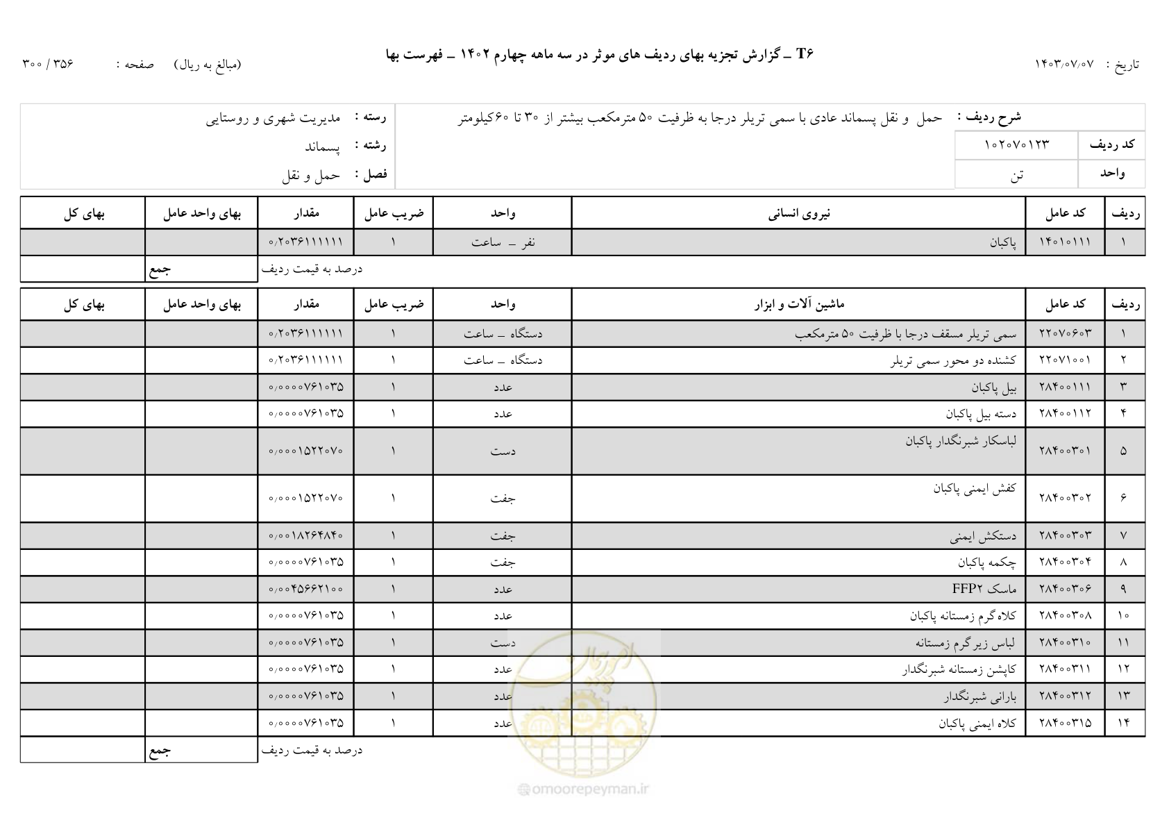 صفحه 299 از 355