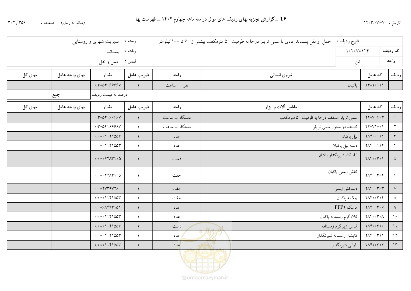 صفحه 301 از 355