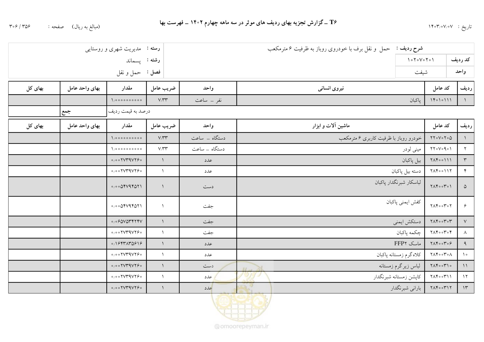 صفحه 305 از 355