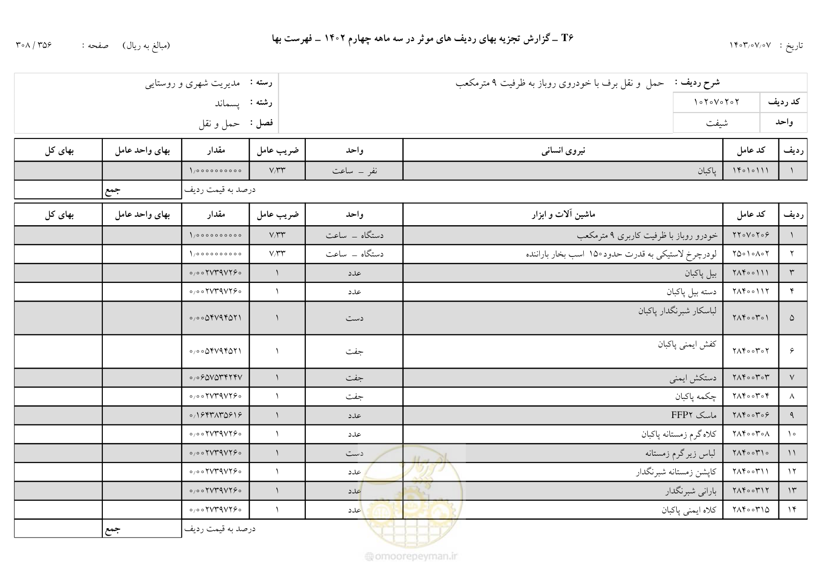 صفحه 307 از 355