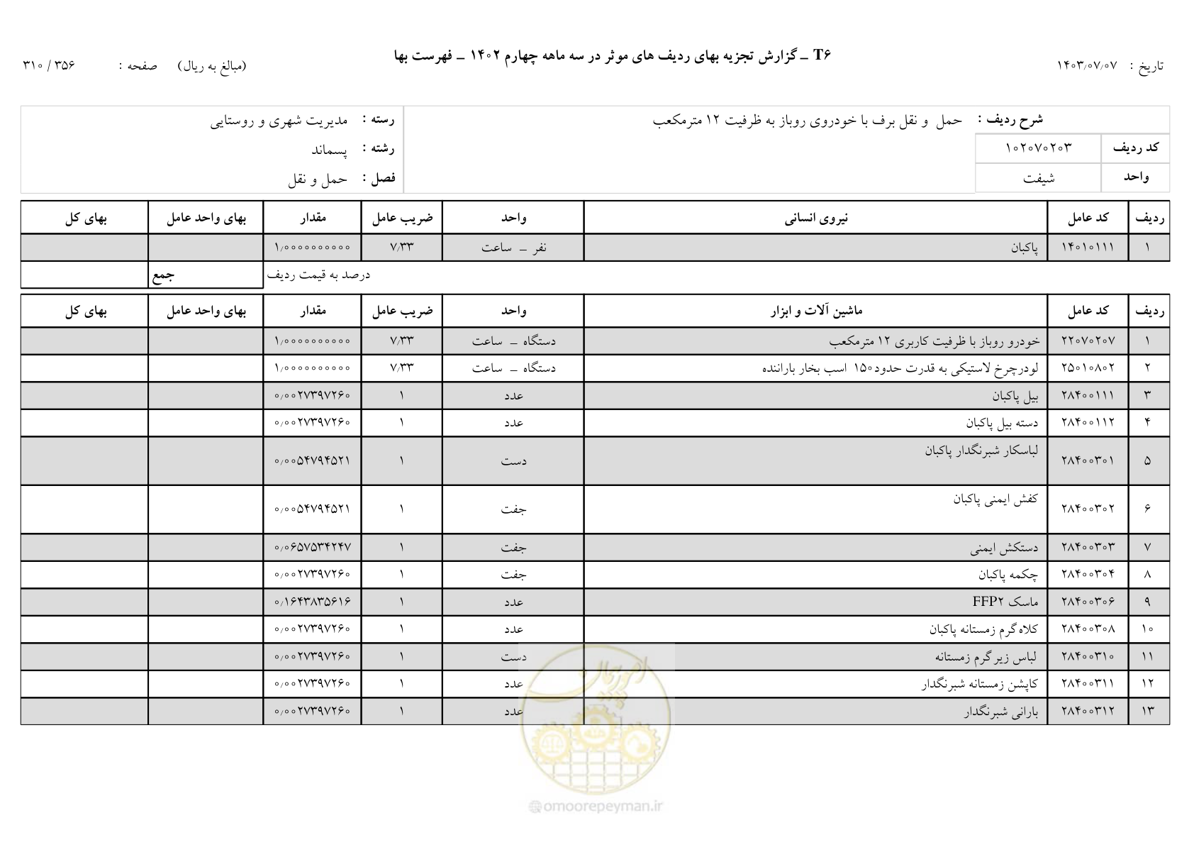 صفحه 309 از 355