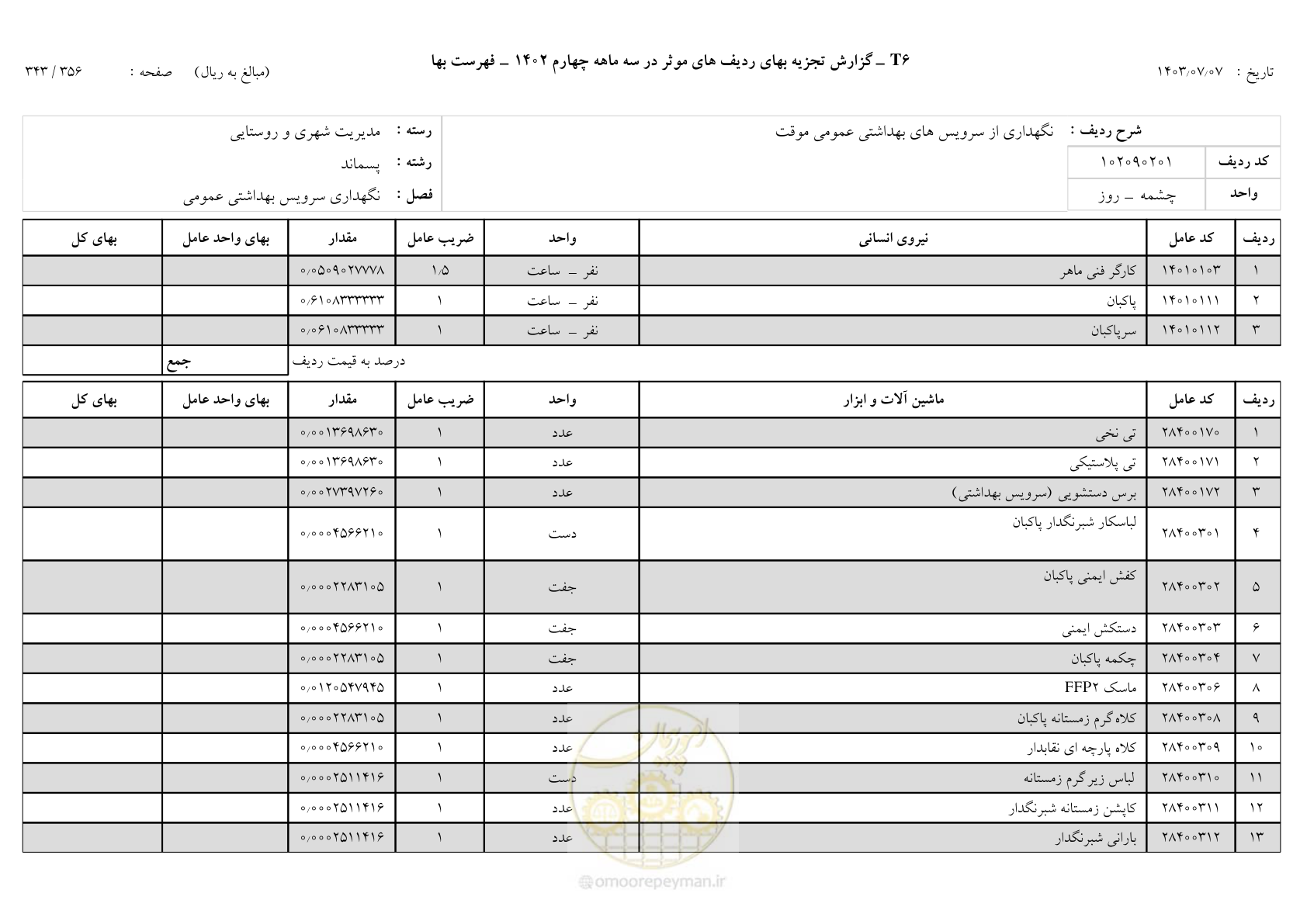صفحه 342 از 355