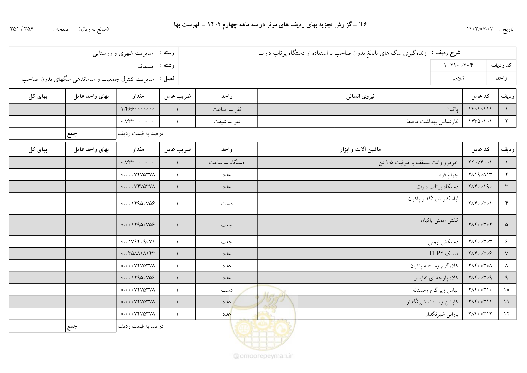 صفحه 350 از 355