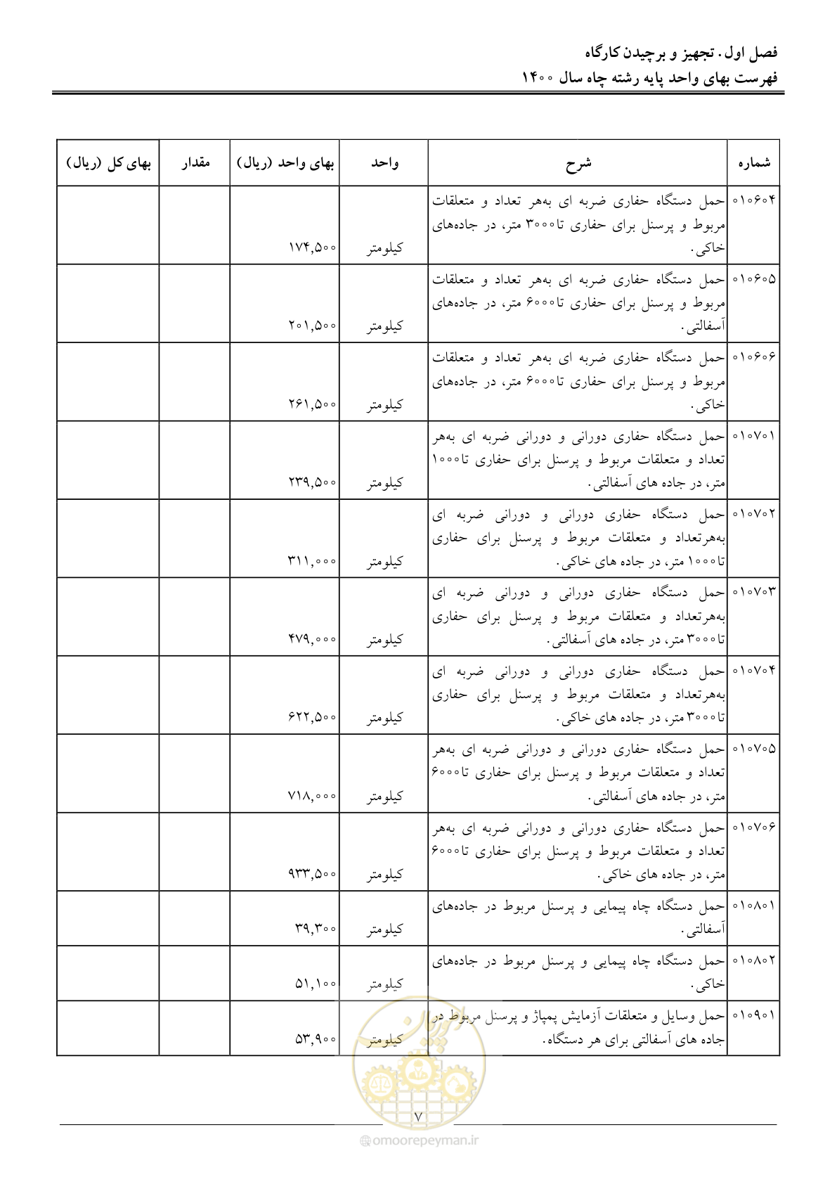 صفحه 10 از 62