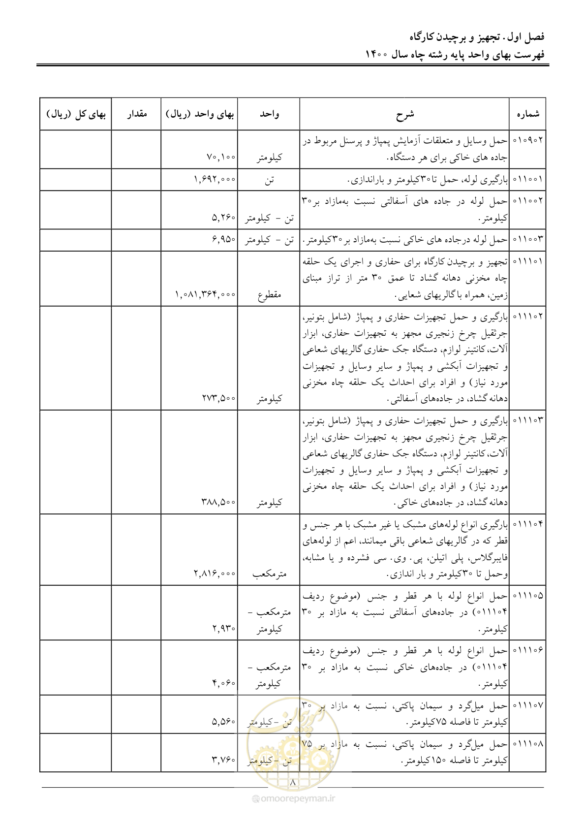 صفحه 11 از 62