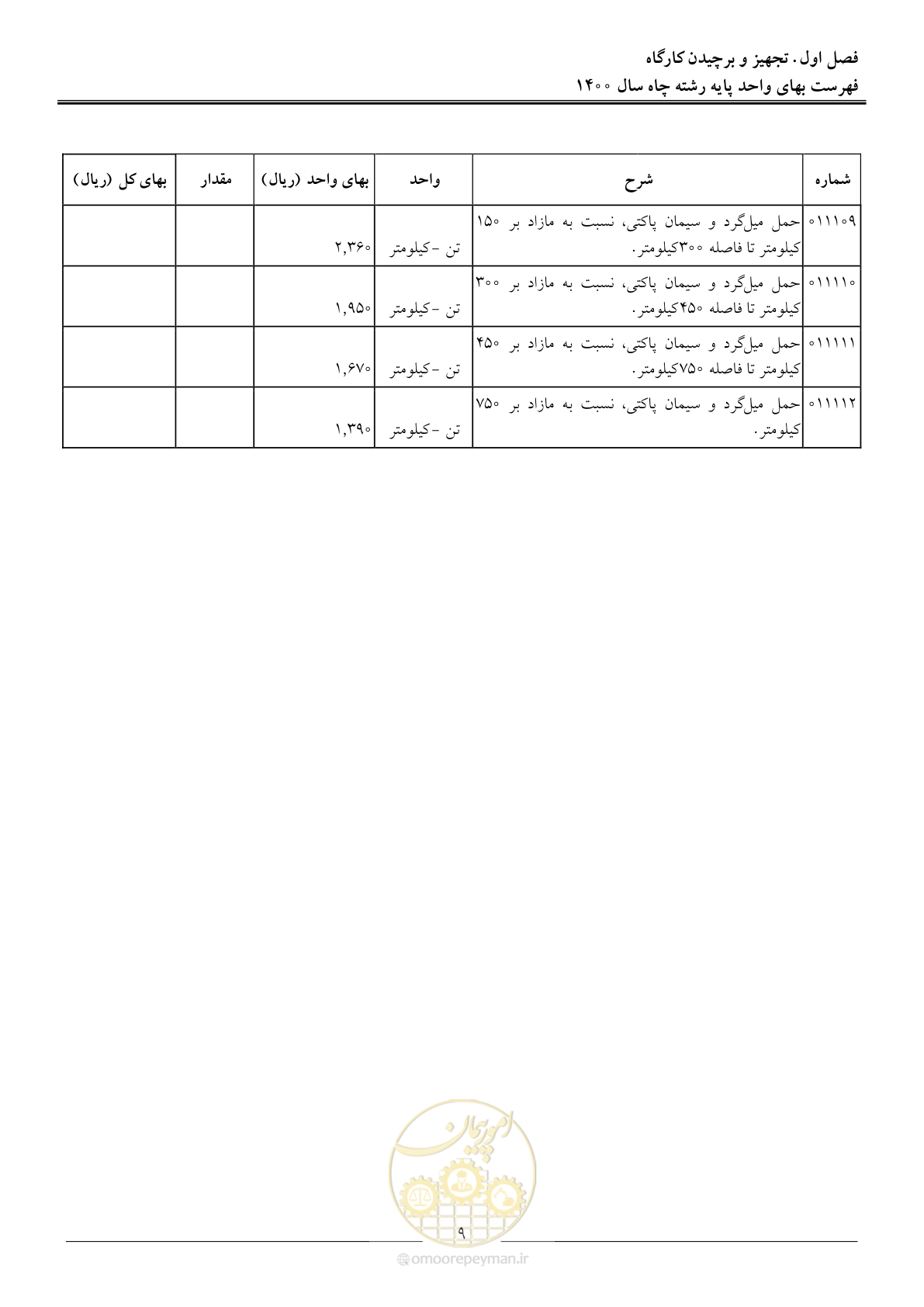 صفحه 12 از 62