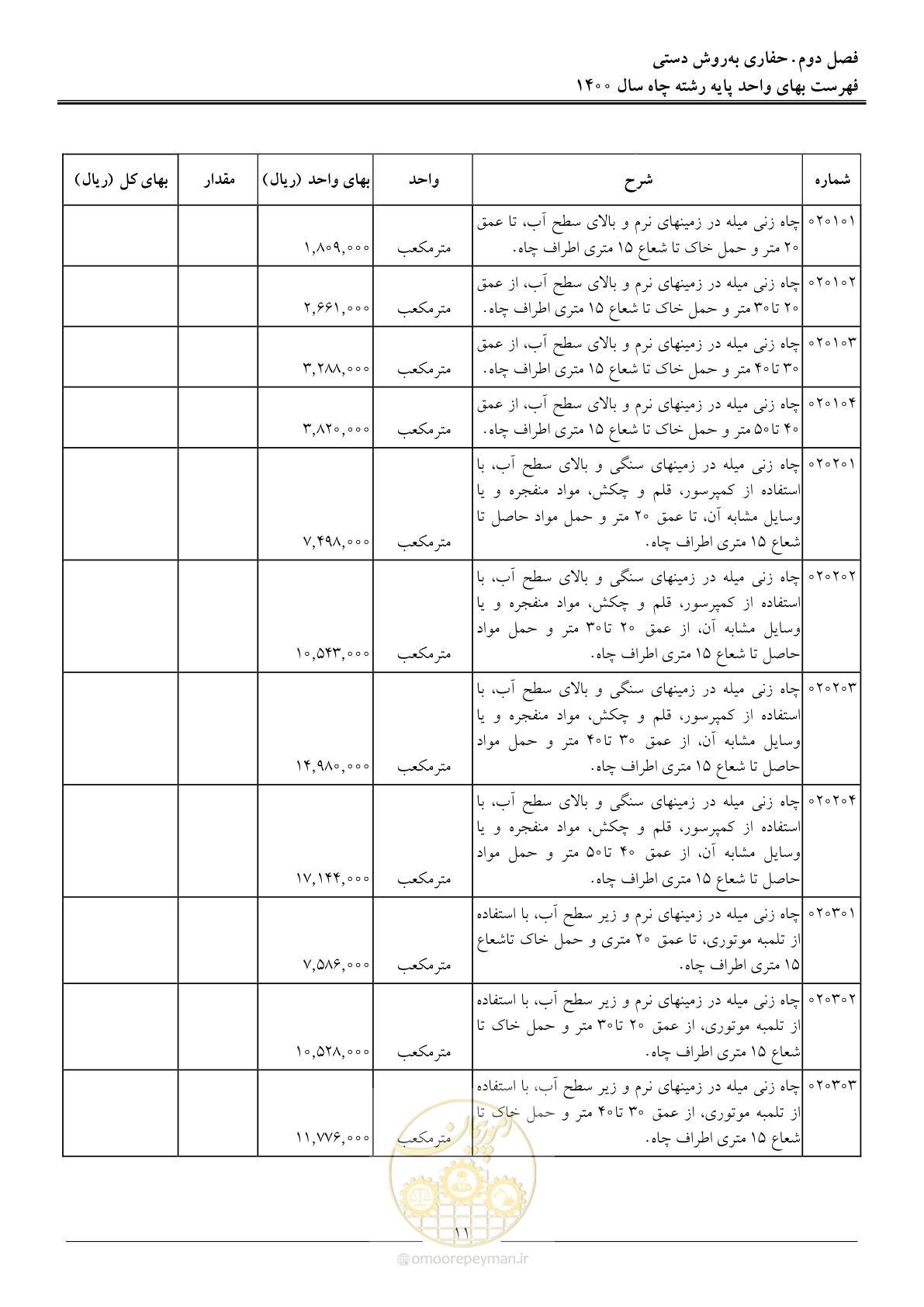صفحه 14 از 62