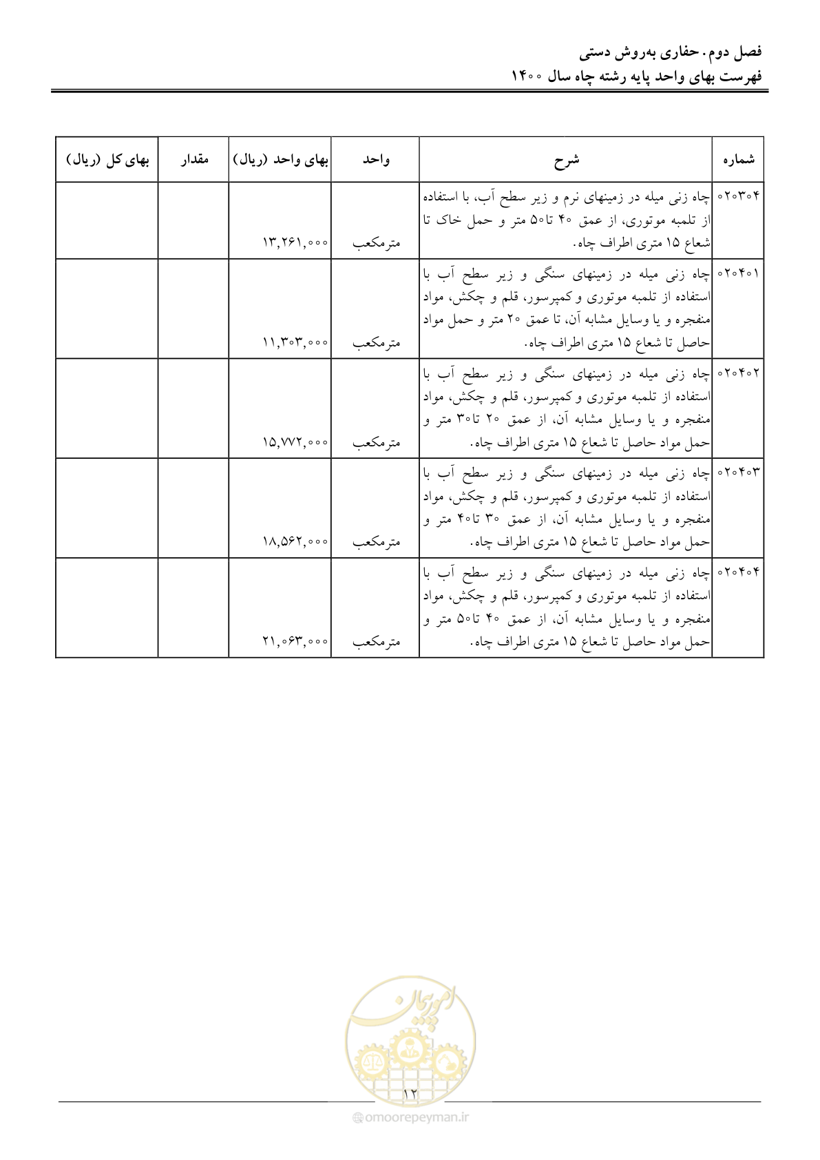 صفحه 15 از 62