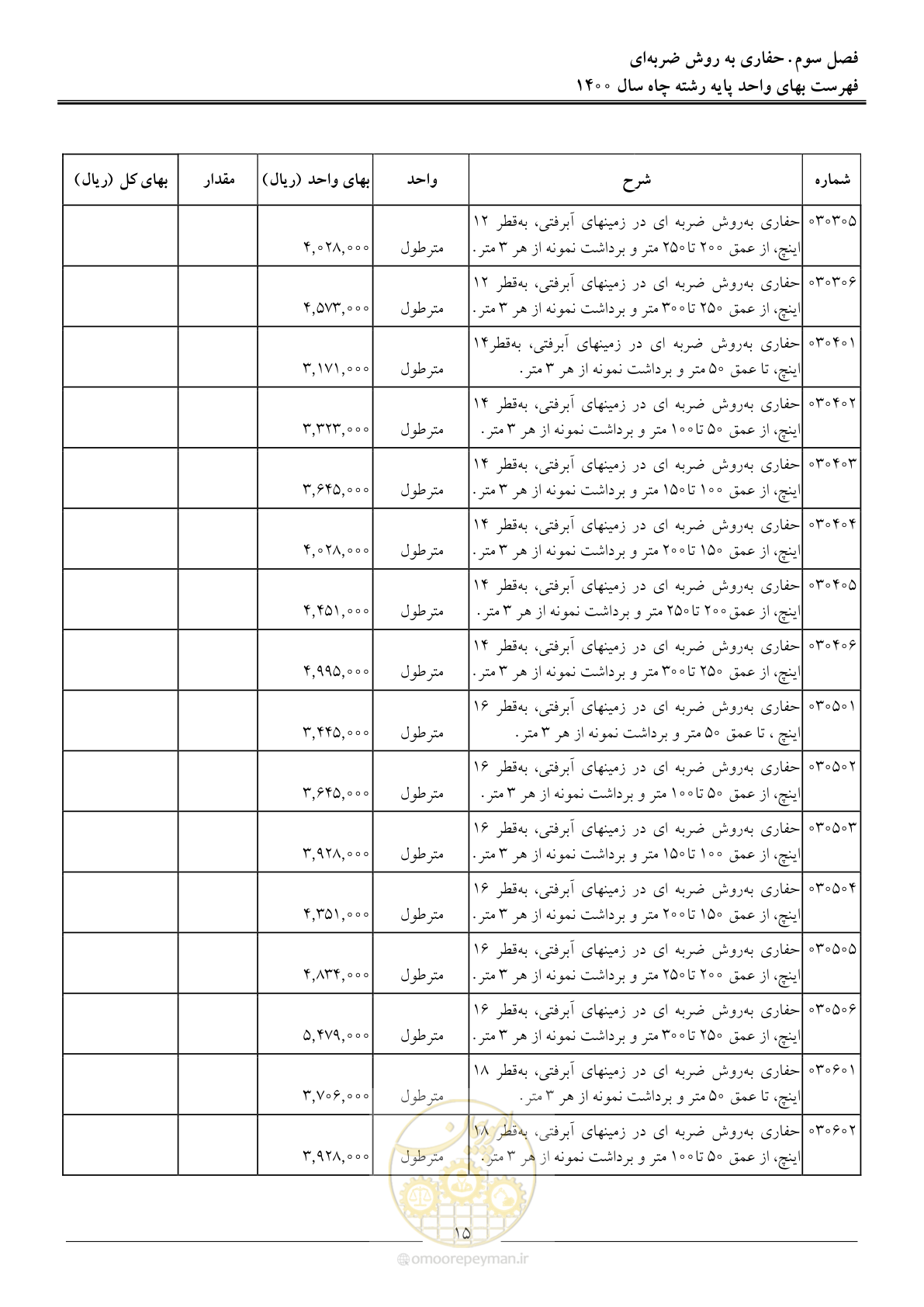 صفحه 18 از 62