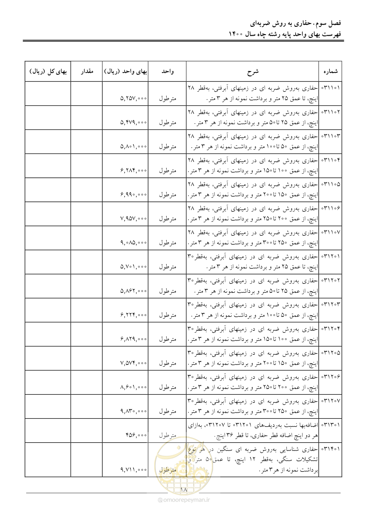 صفحه 21 از 62