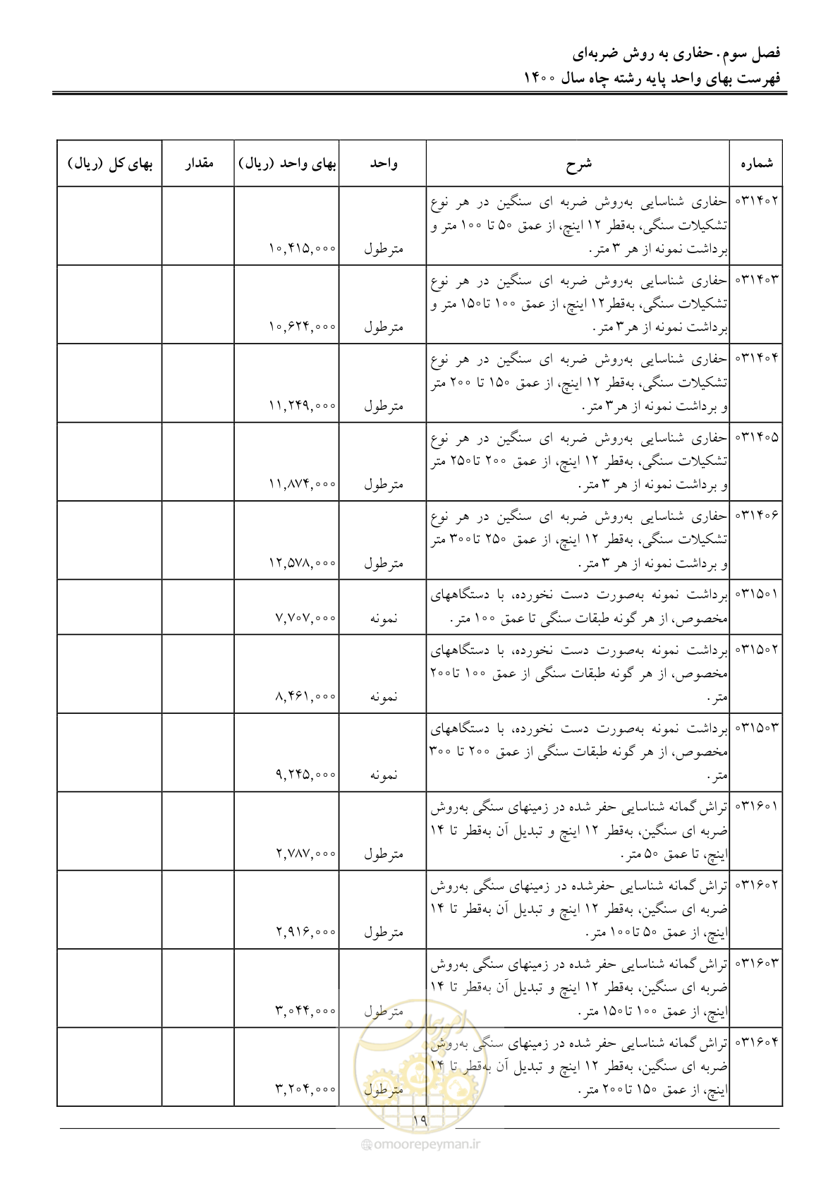 صفحه 22 از 62