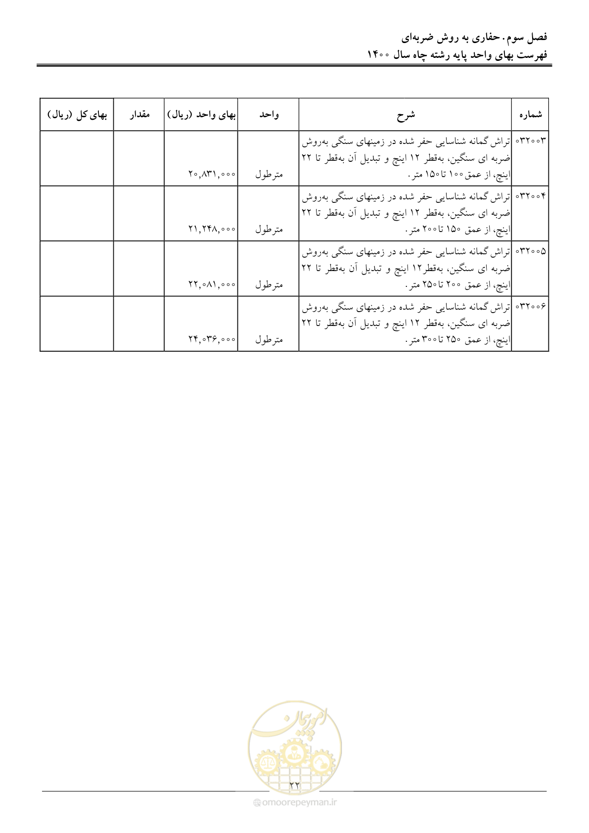 صفحه 25 از 62