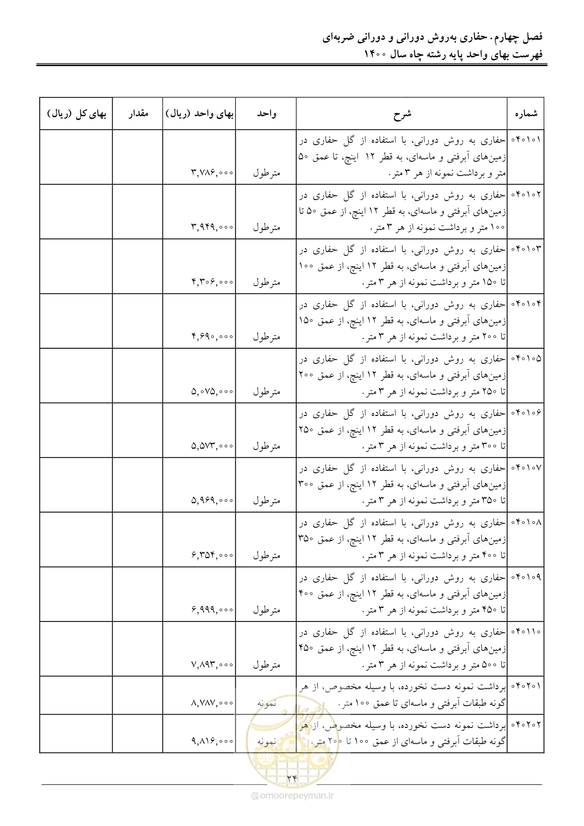 صفحه 27 از 62