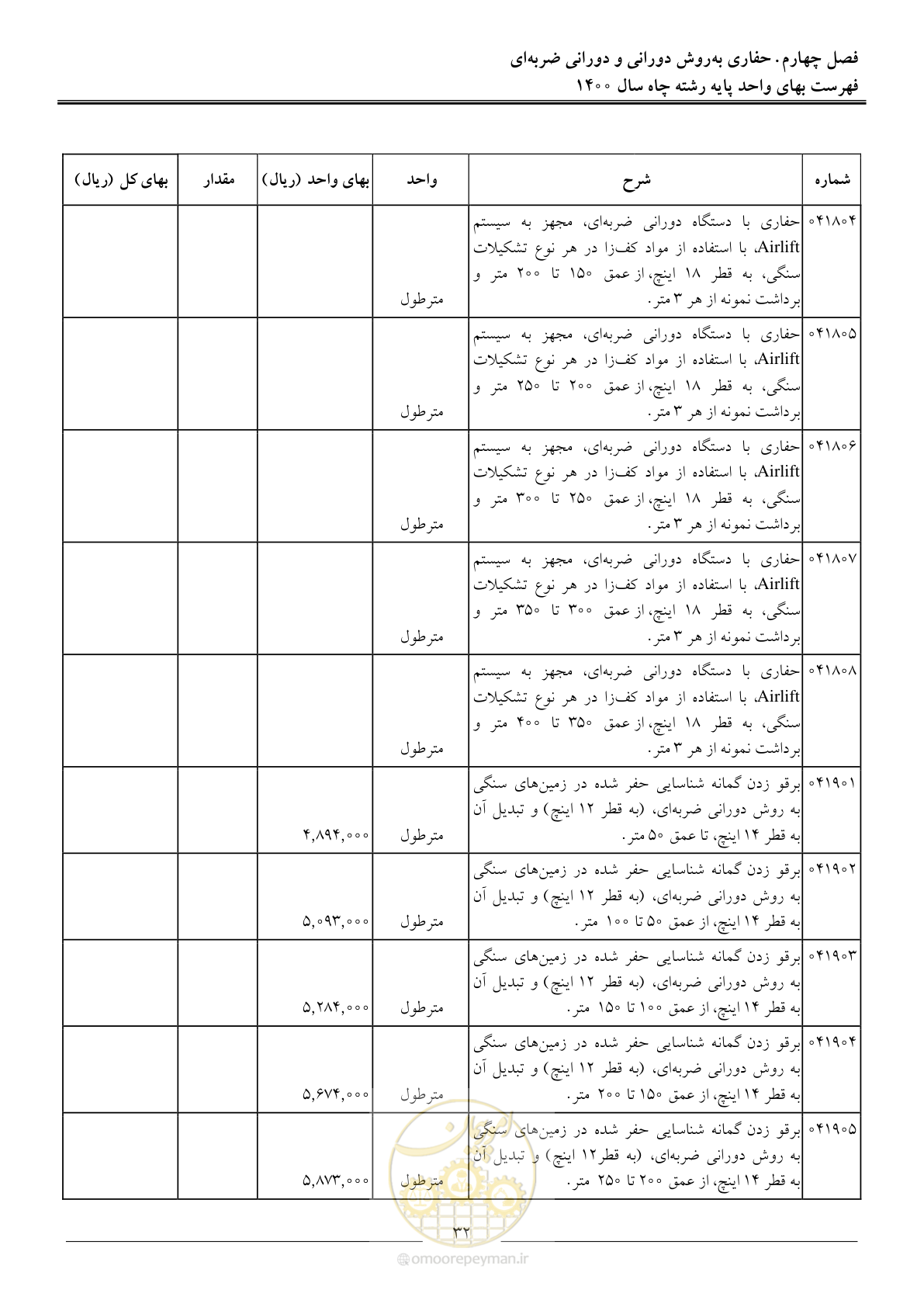 صفحه 35 از 62