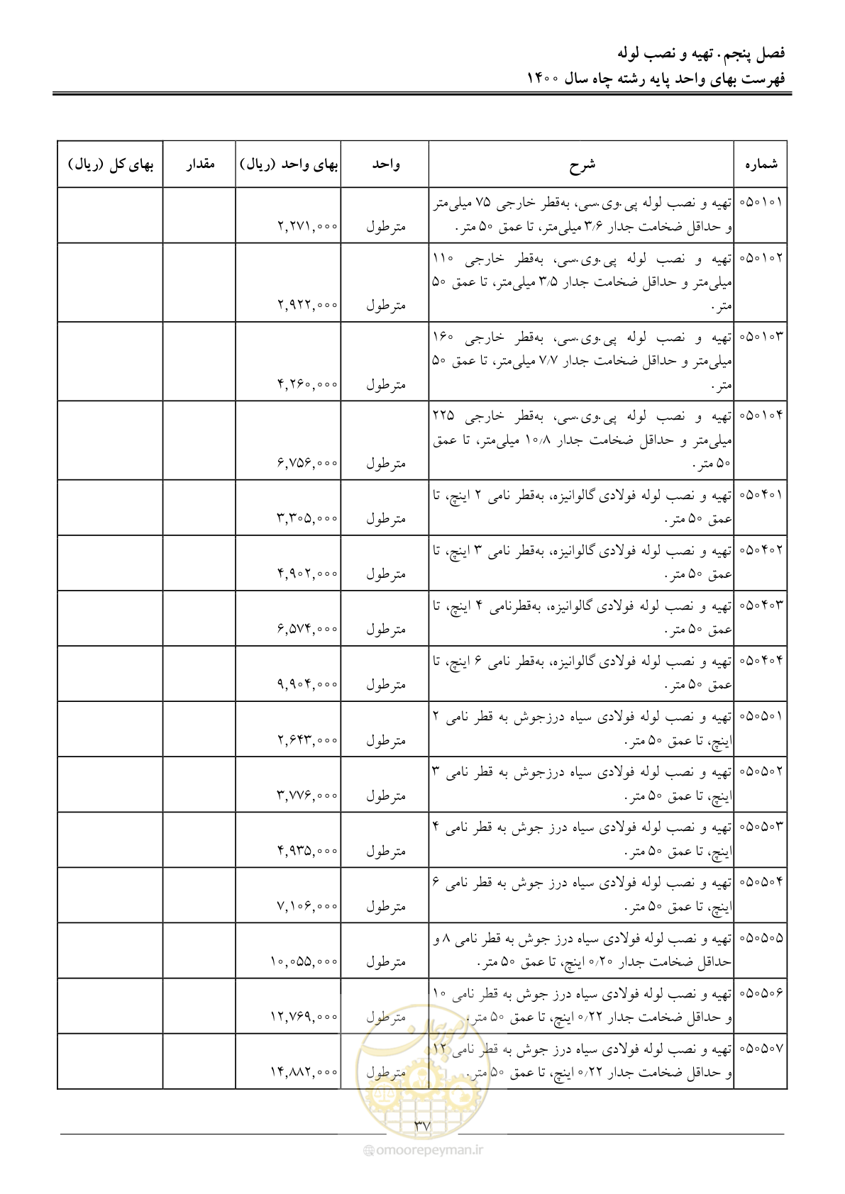 صفحه 40 از 62