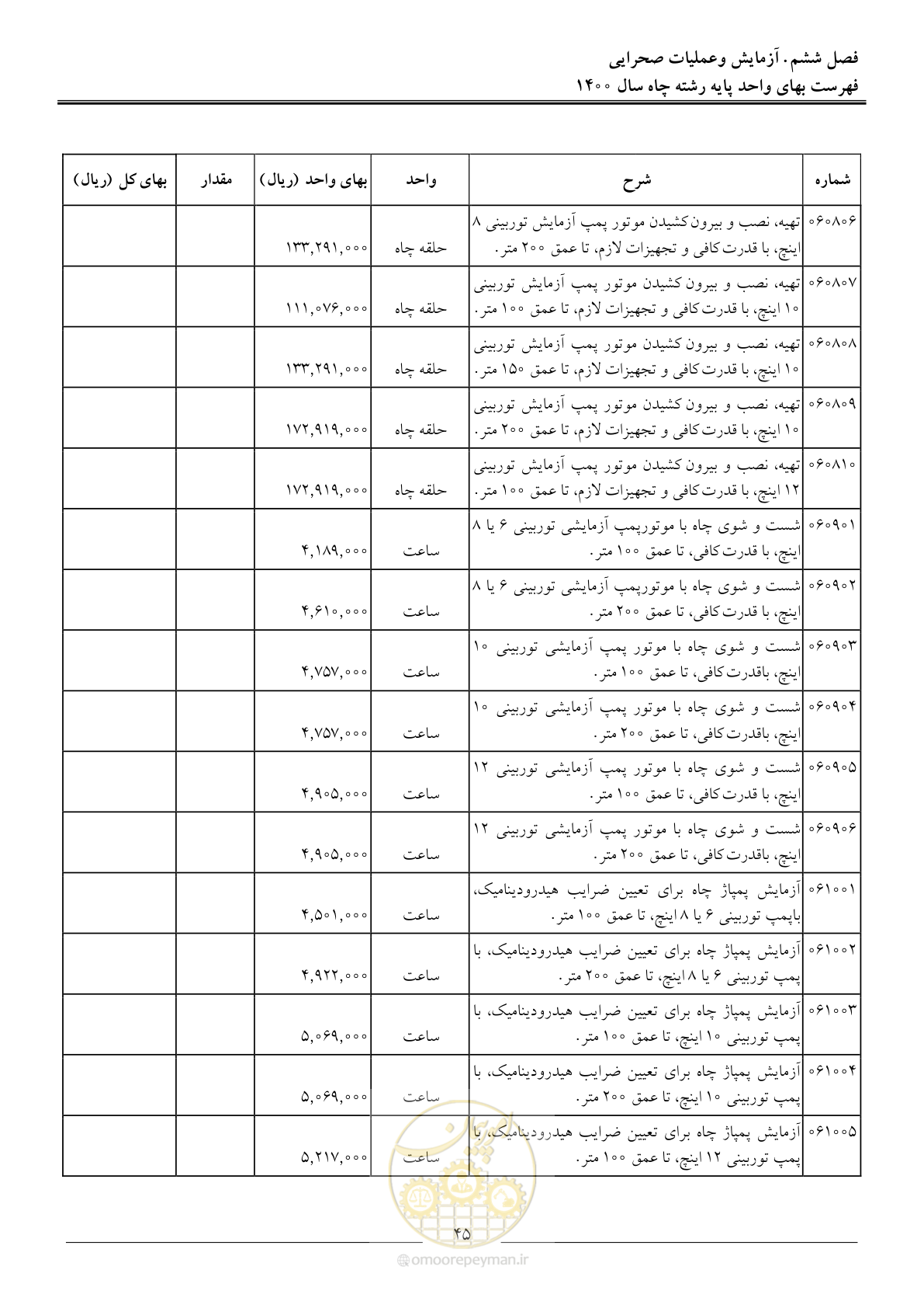 صفحه 48 از 62