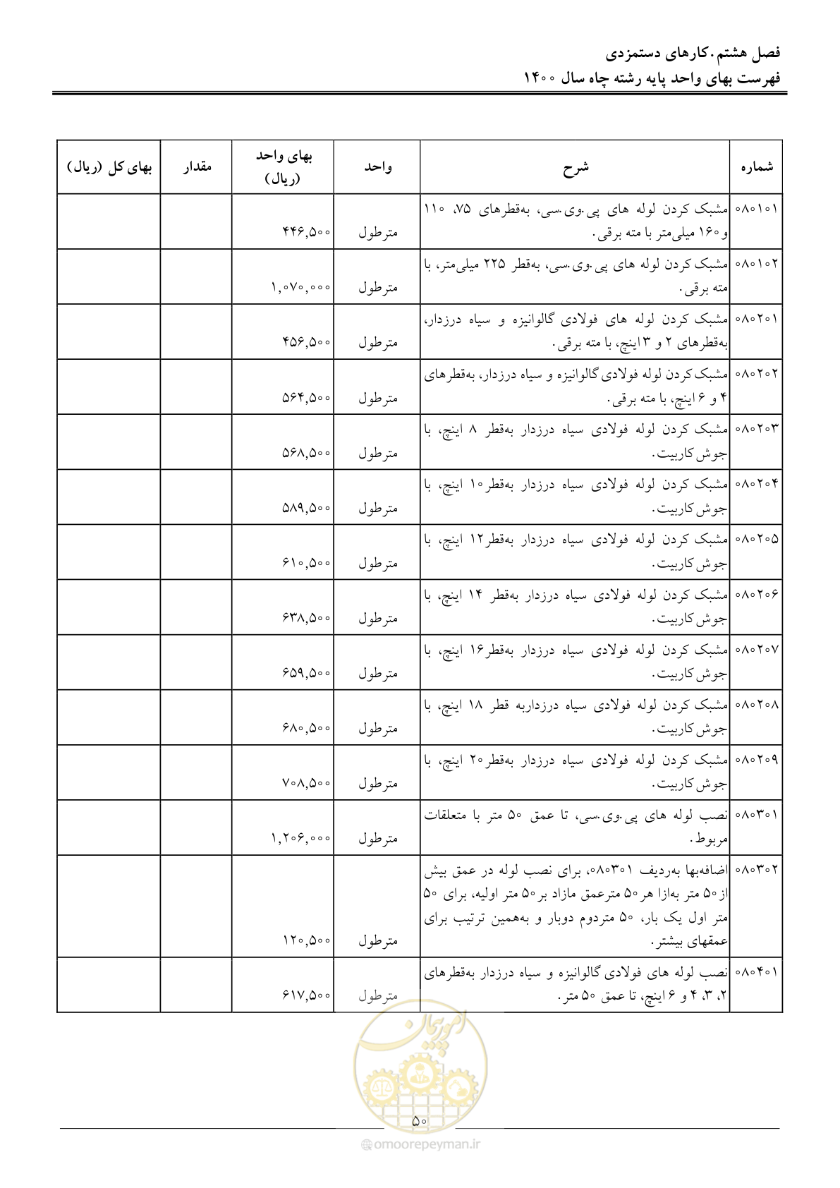 صفحه 53 از 62