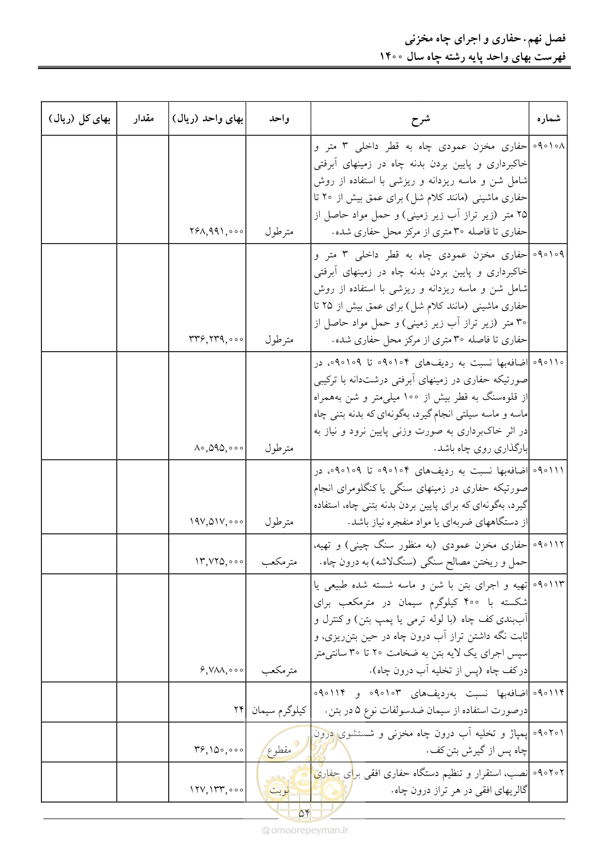 صفحه 57 از 62