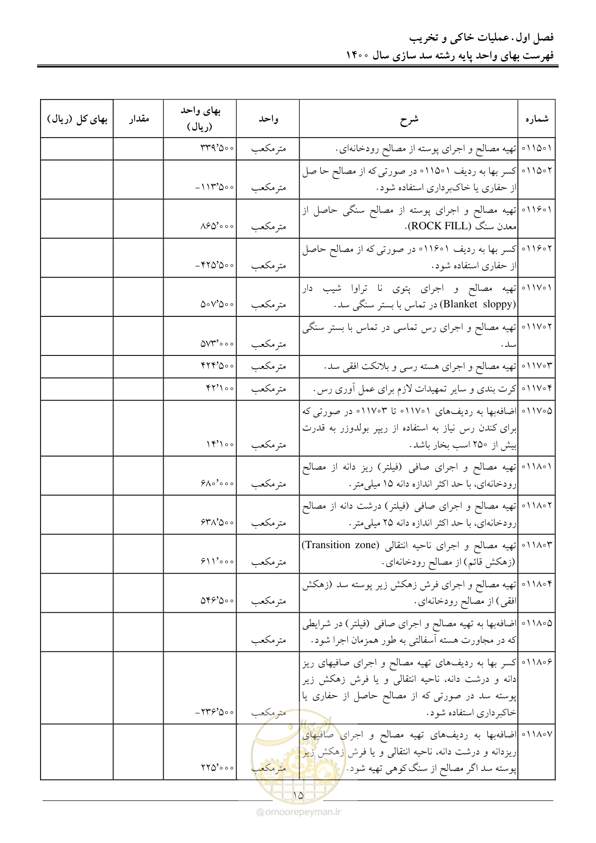صفحه 18 از 87
