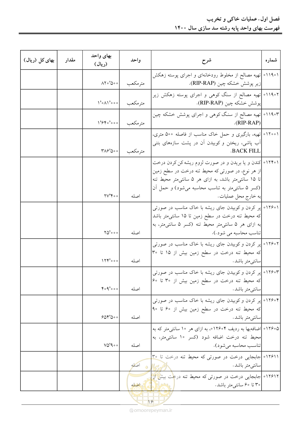 صفحه 19 از 87