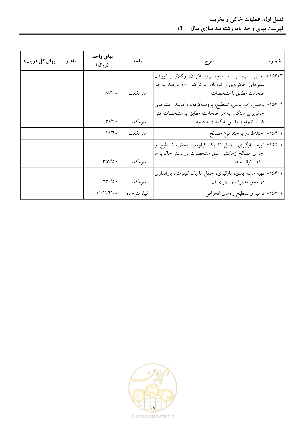 صفحه 22 از 87
